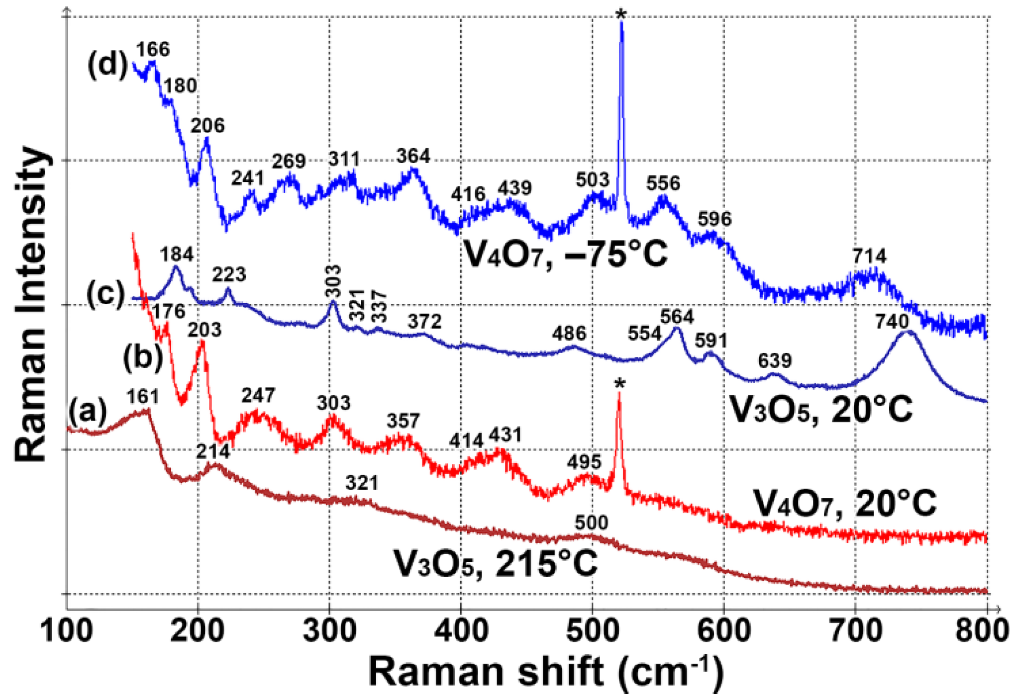 Coatings 12 00291 g004 550