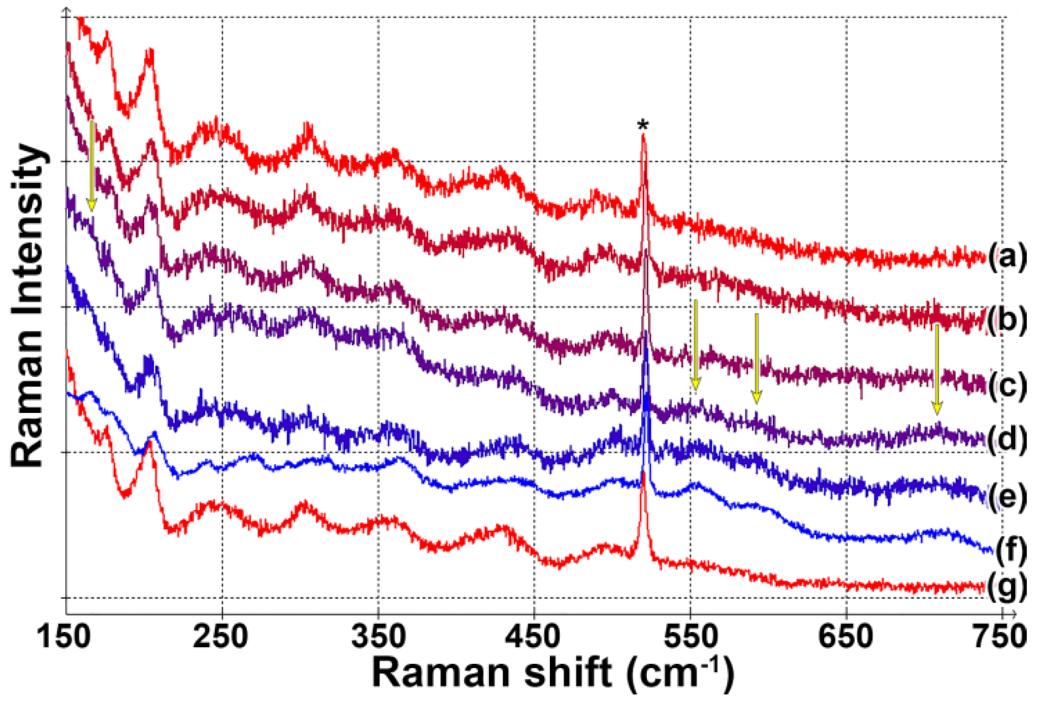 Coatings 12 00291 g005 550