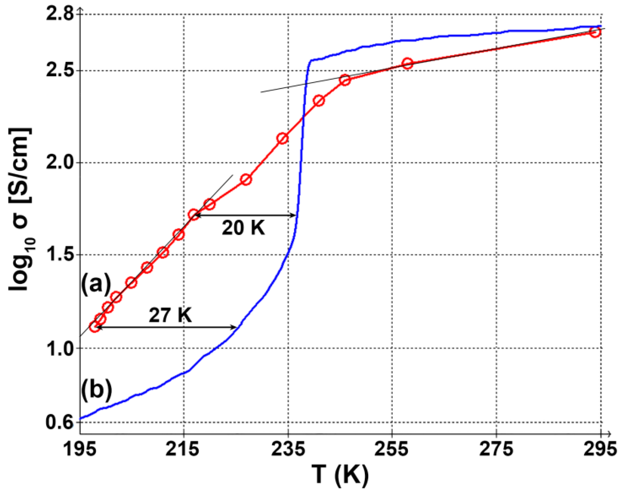 Coatings 12 00291 g006 550