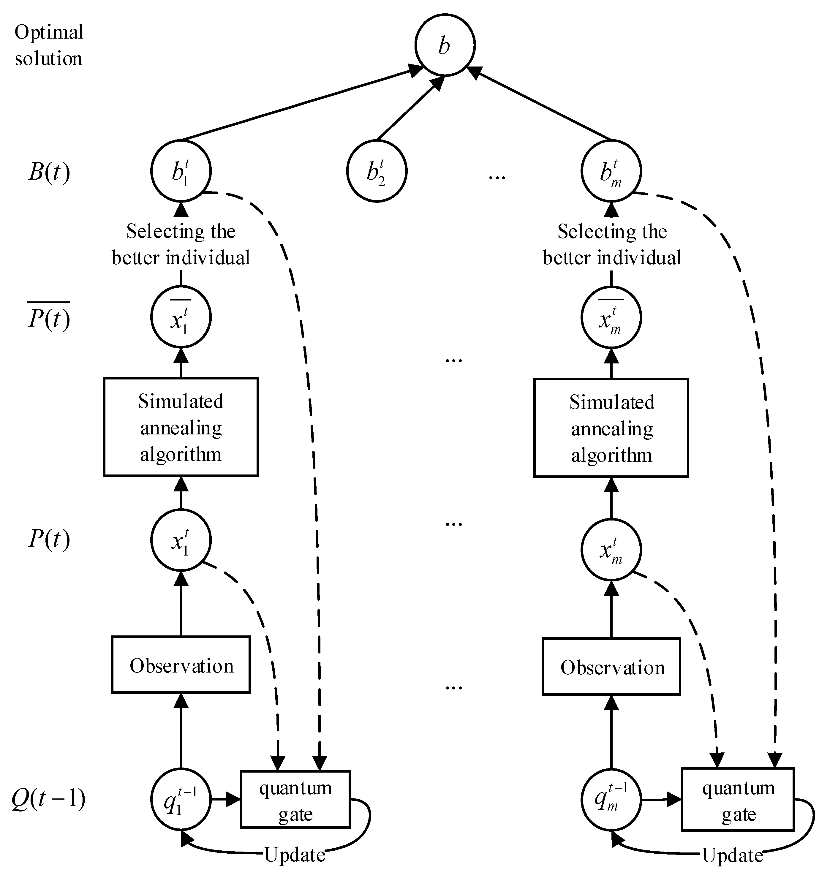 Coatings 12 00292 g003
