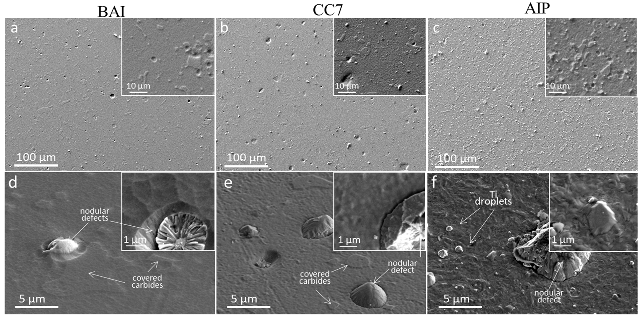 Coatings 12 00294 g003