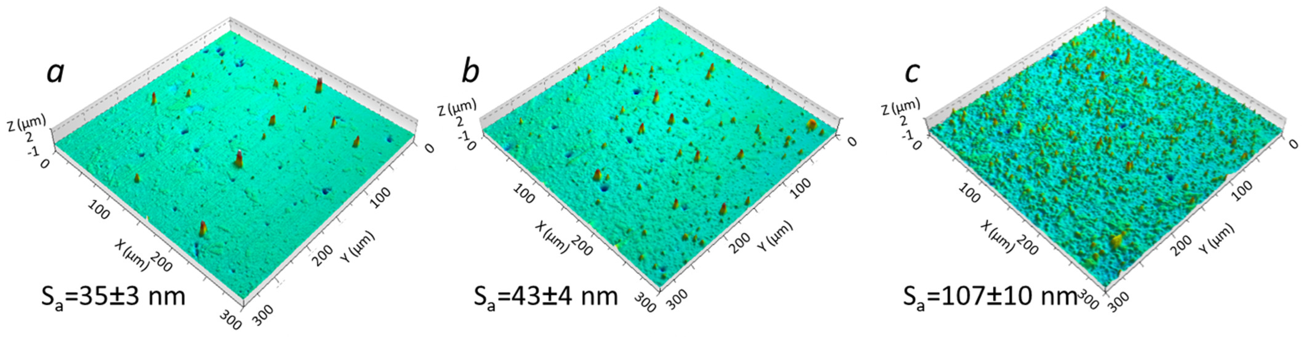Coatings 12 00294 g004