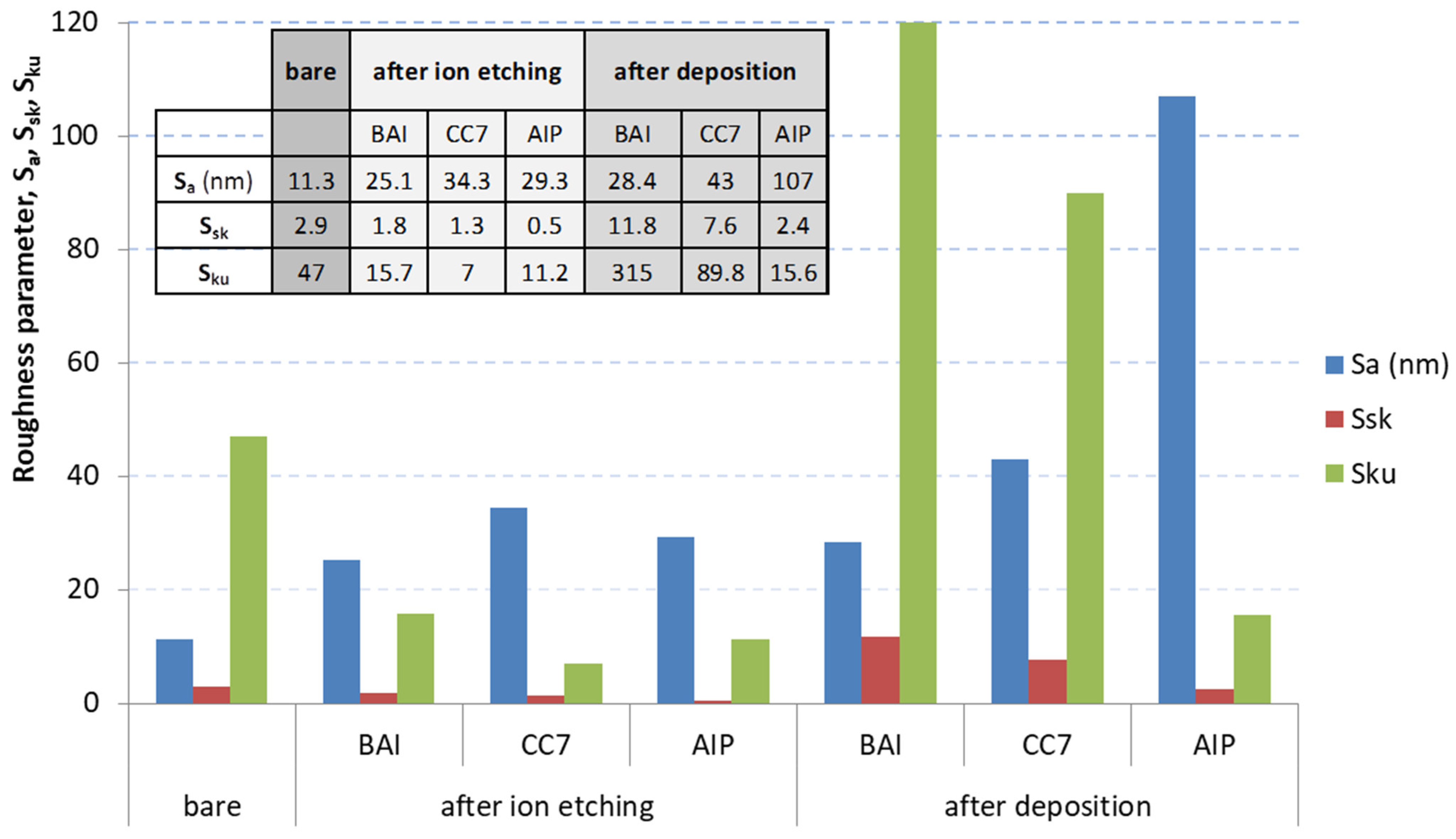 Coatings 12 00294 g005