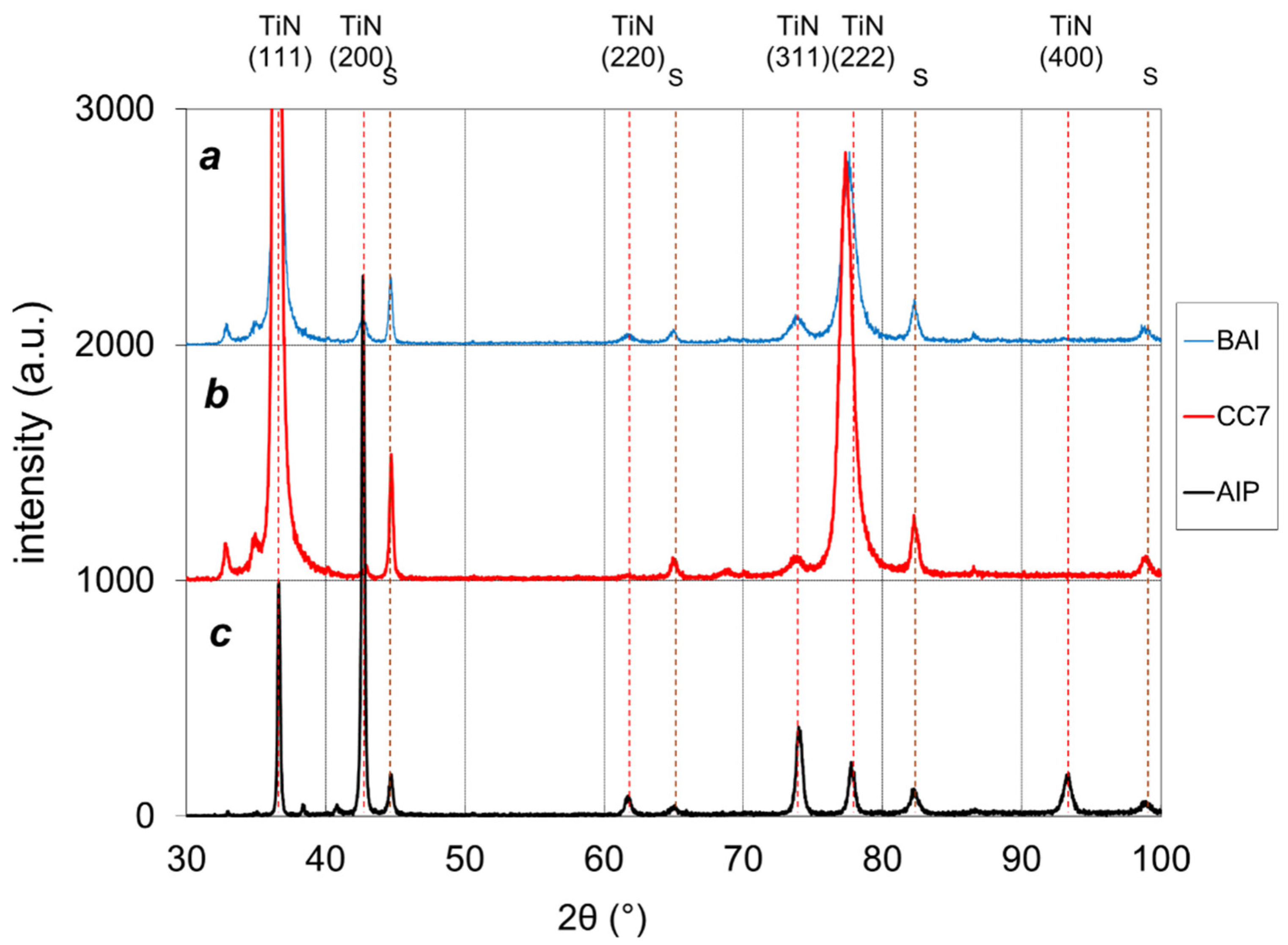 Coatings 12 00294 g006