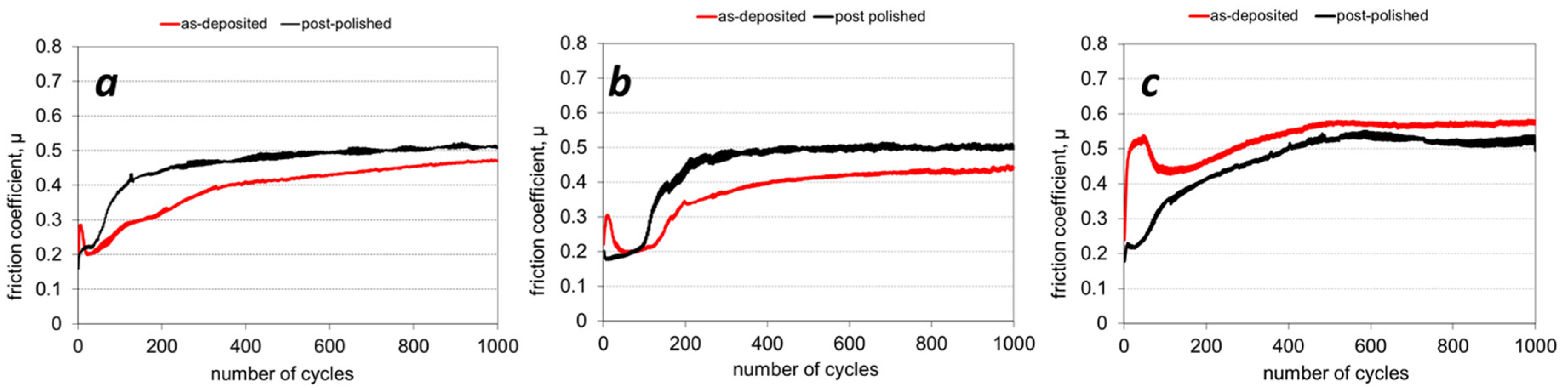 Coatings 12 00294 g007