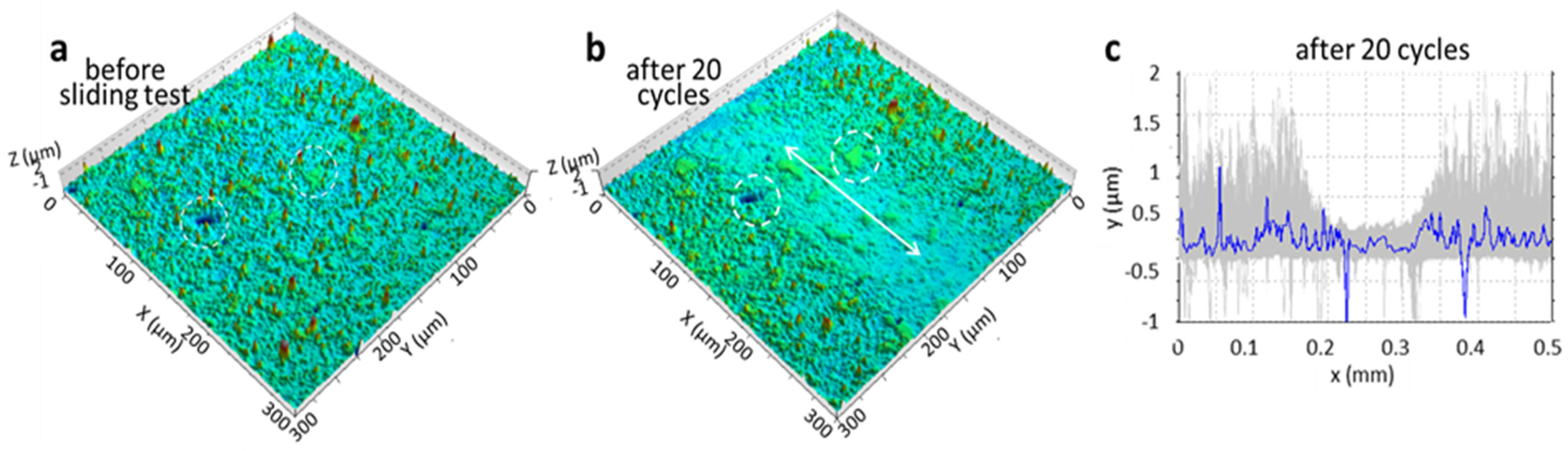 Coatings 12 00294 g008