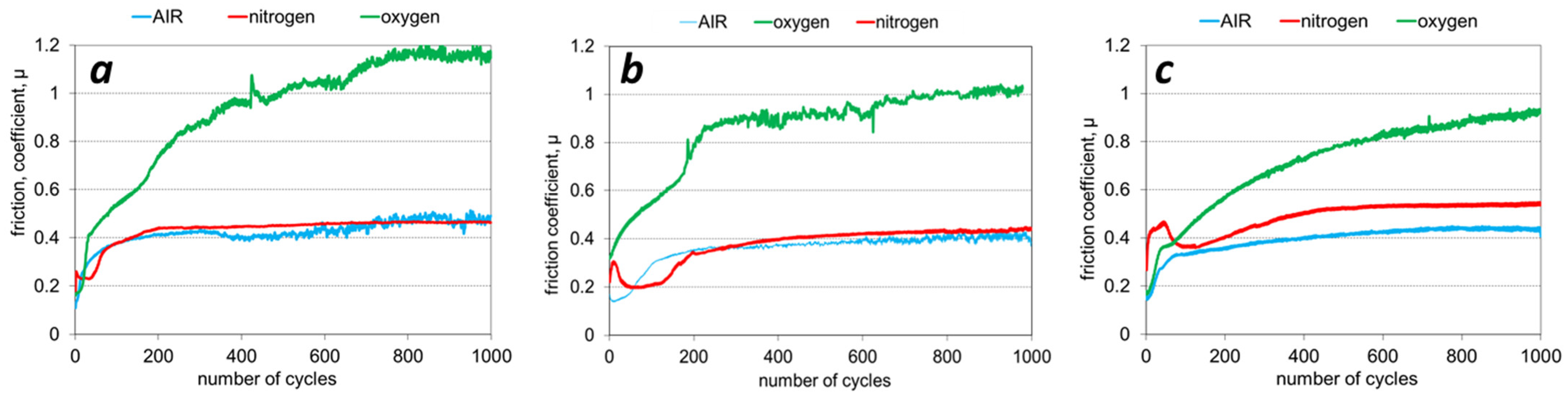 Coatings 12 00294 g009