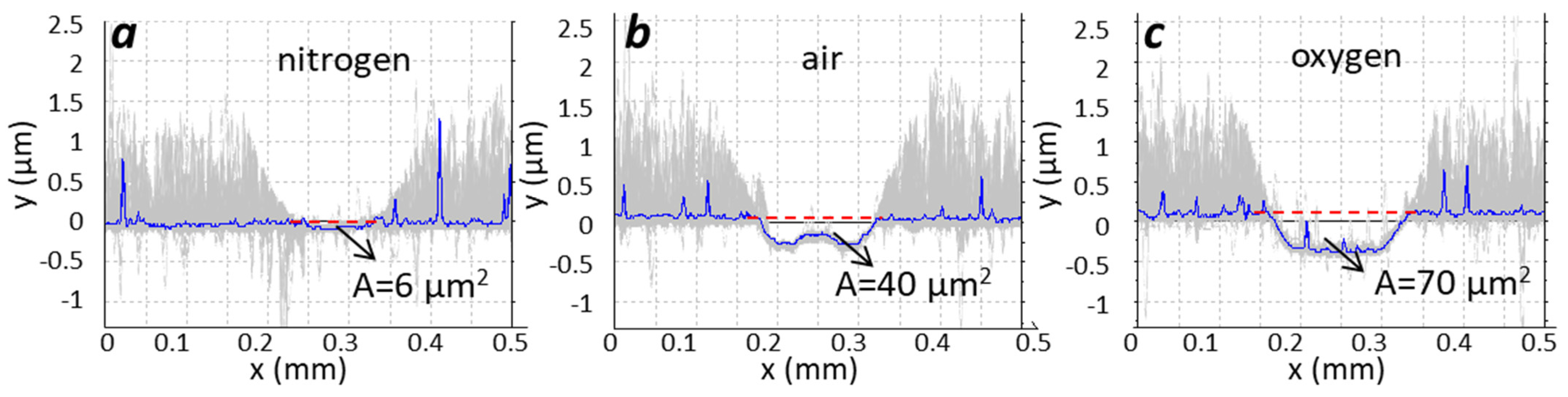 Coatings 12 00294 g010