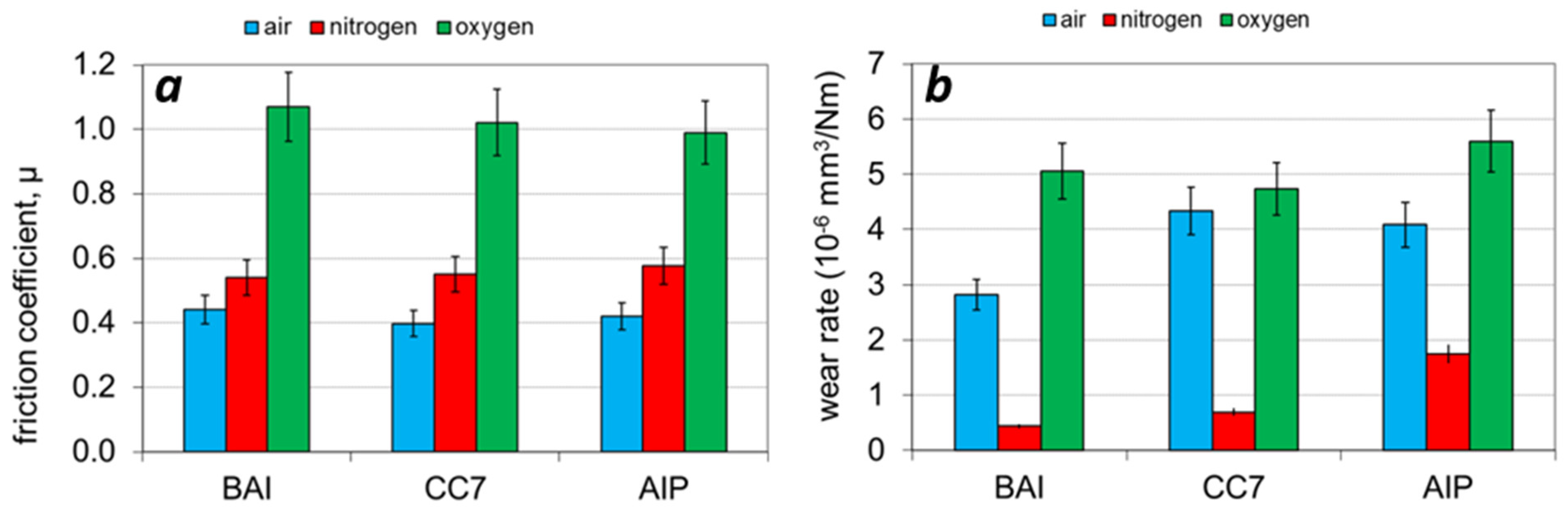 Coatings 12 00294 g011