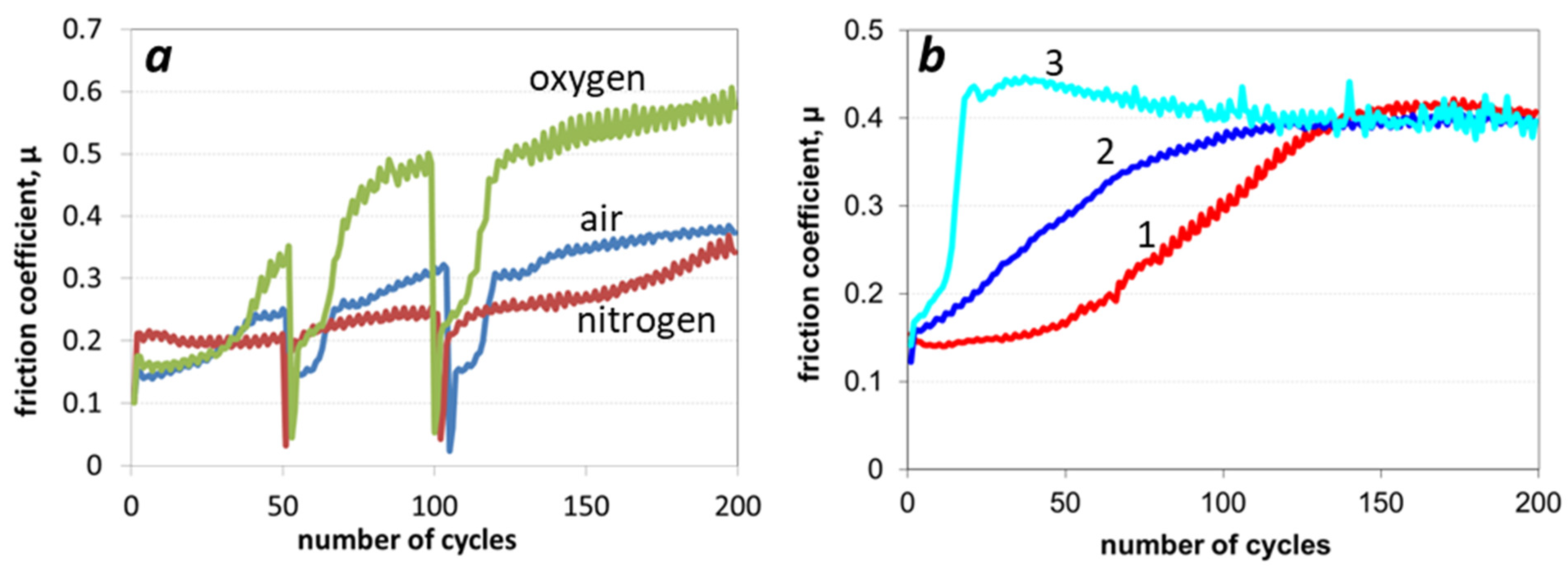 Coatings 12 00294 g012