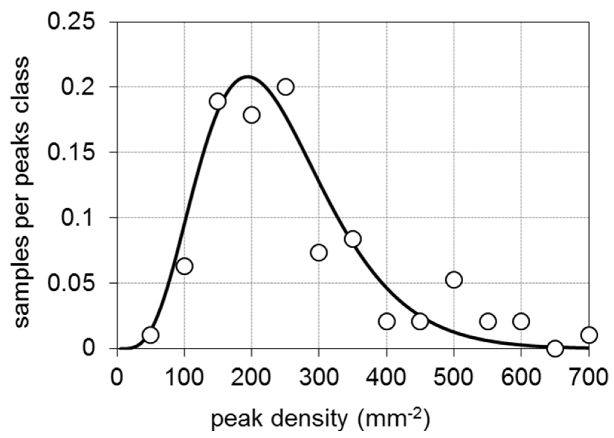 Coatings 12 00294 g013