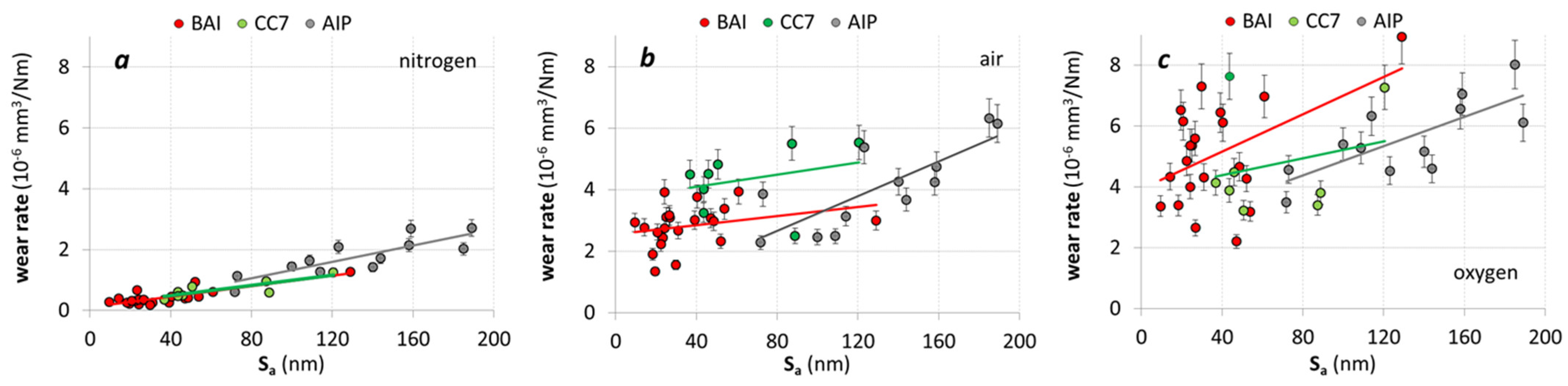 Coatings 12 00294 g014