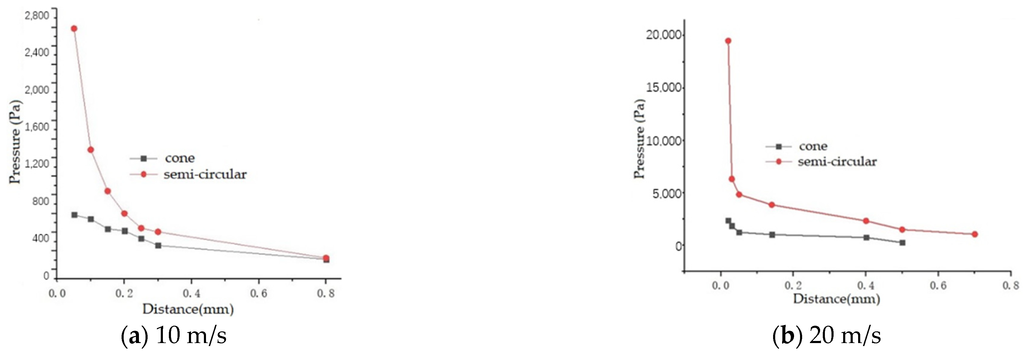Coatings 12 00295 g006
