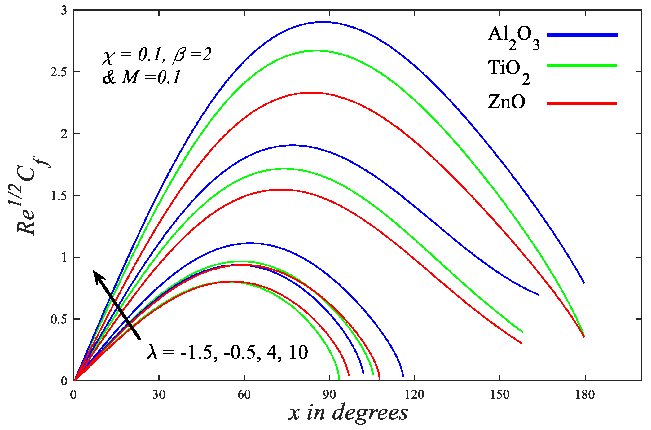Coatings 12 00296 g003