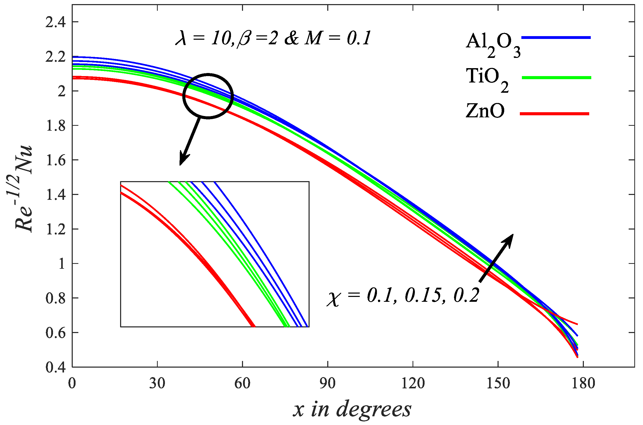 Coatings 12 00296 g004