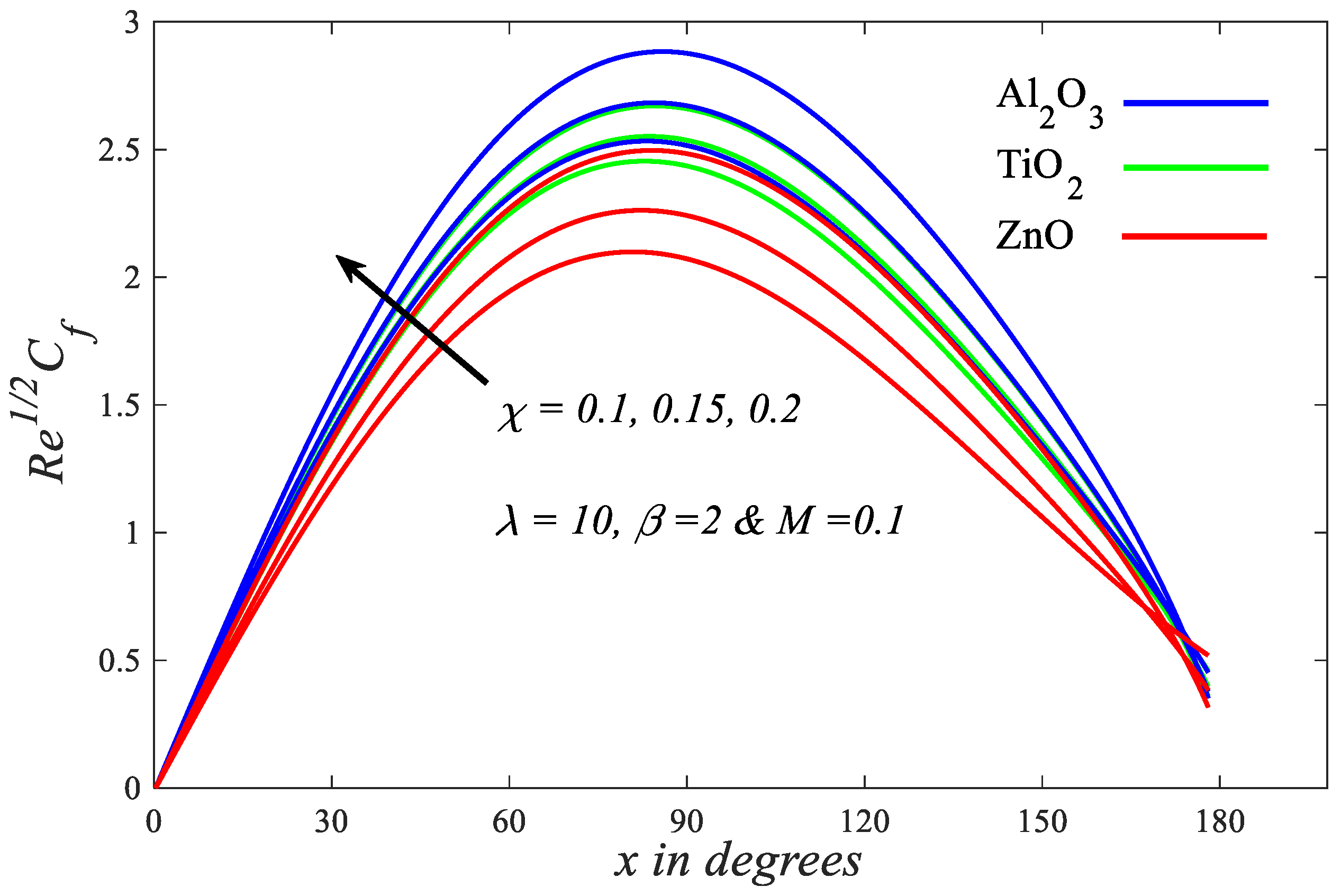 Coatings 12 00296 g005