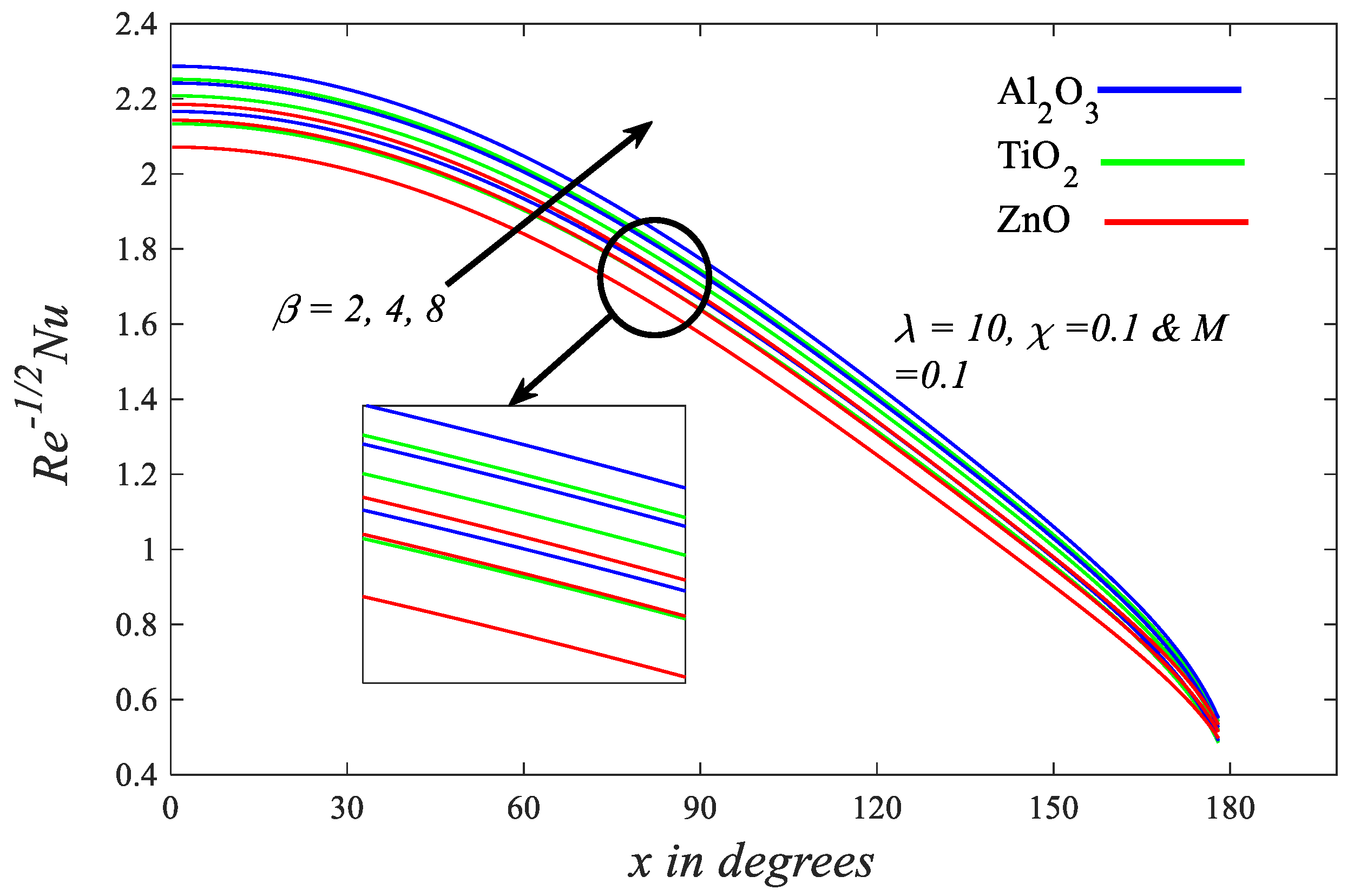 Coatings 12 00296 g006