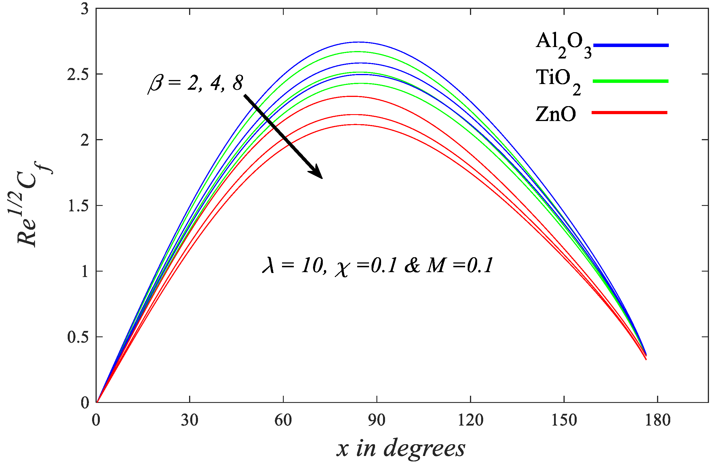 Coatings 12 00296 g007