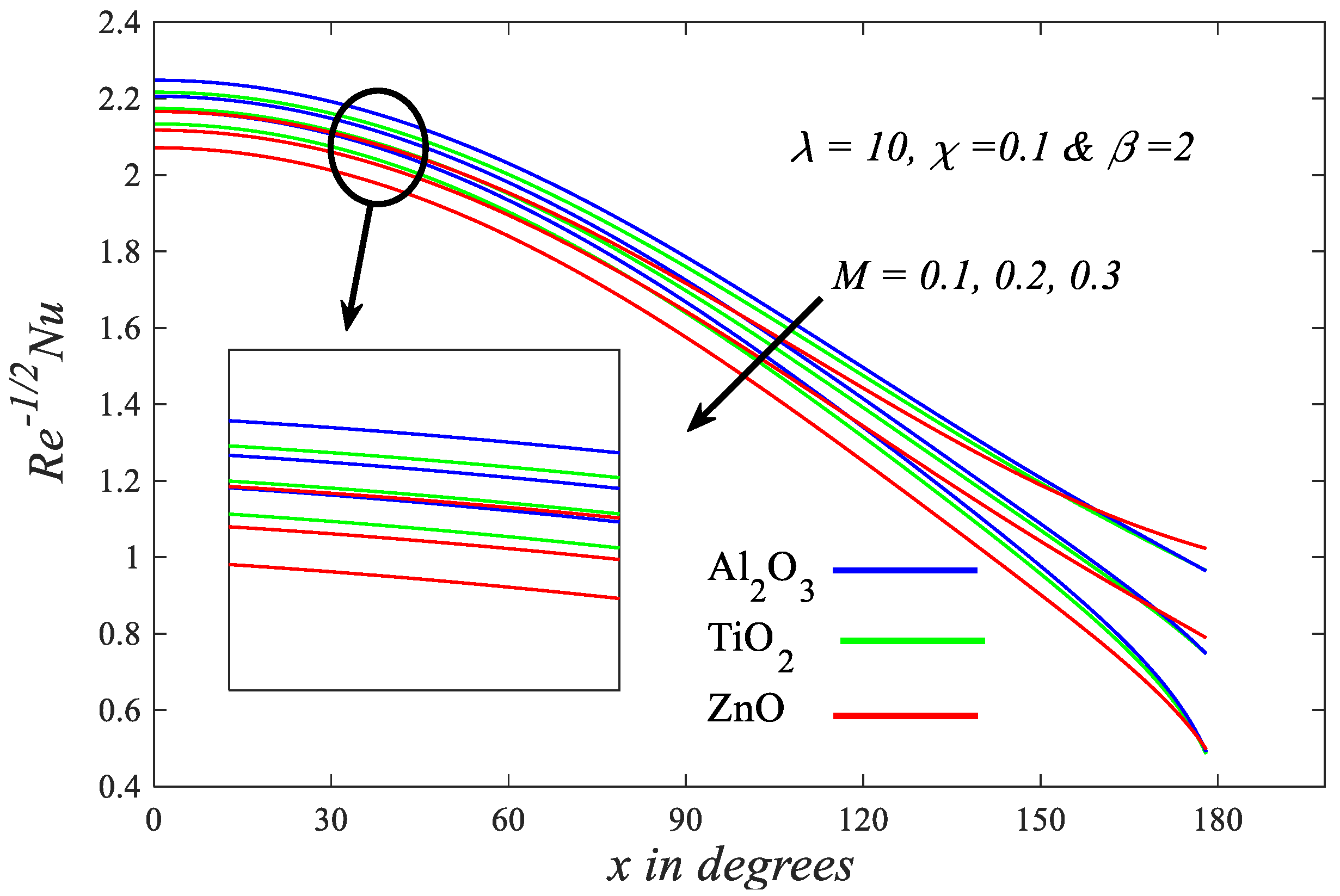 Coatings 12 00296 g008