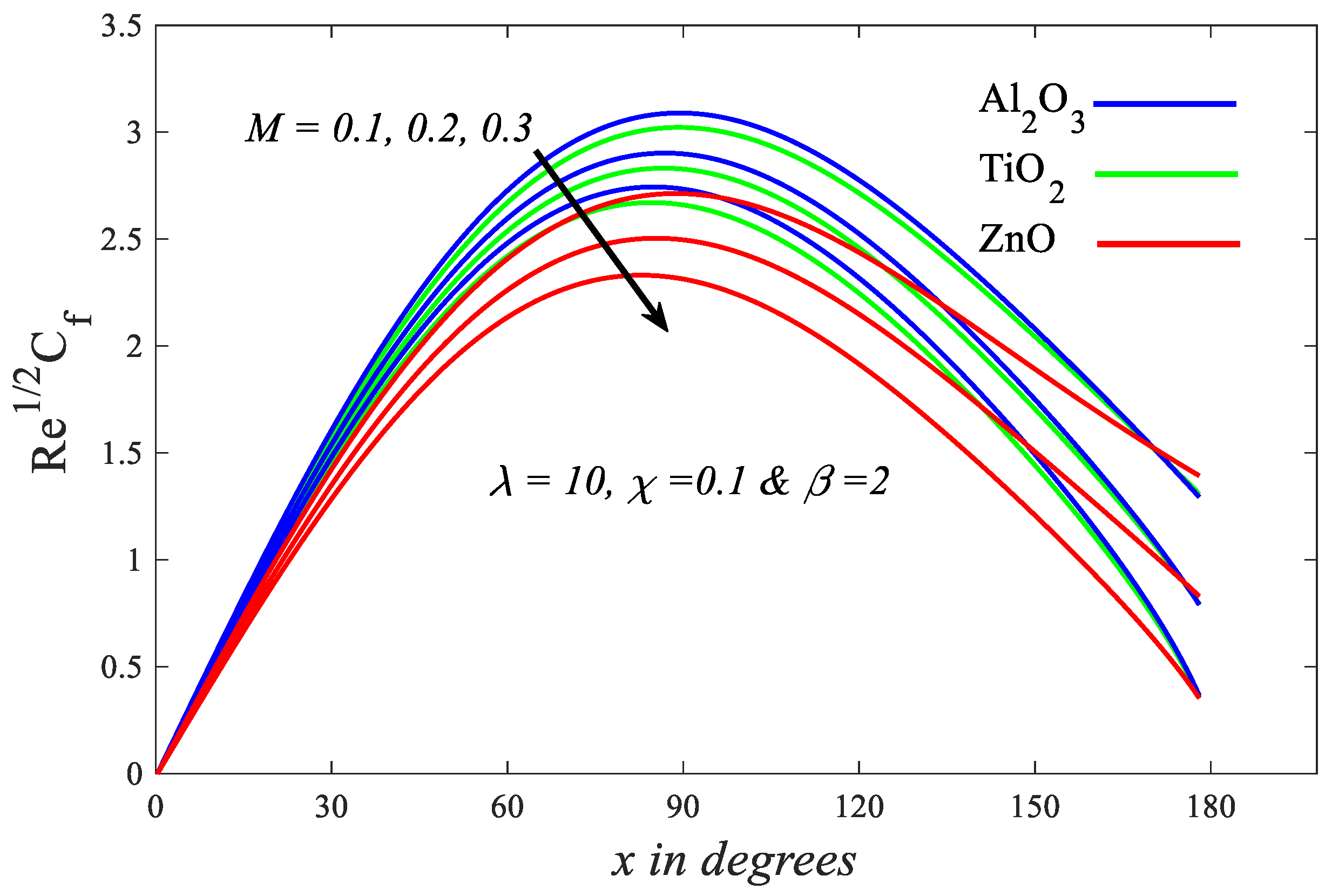 Coatings 12 00296 g009