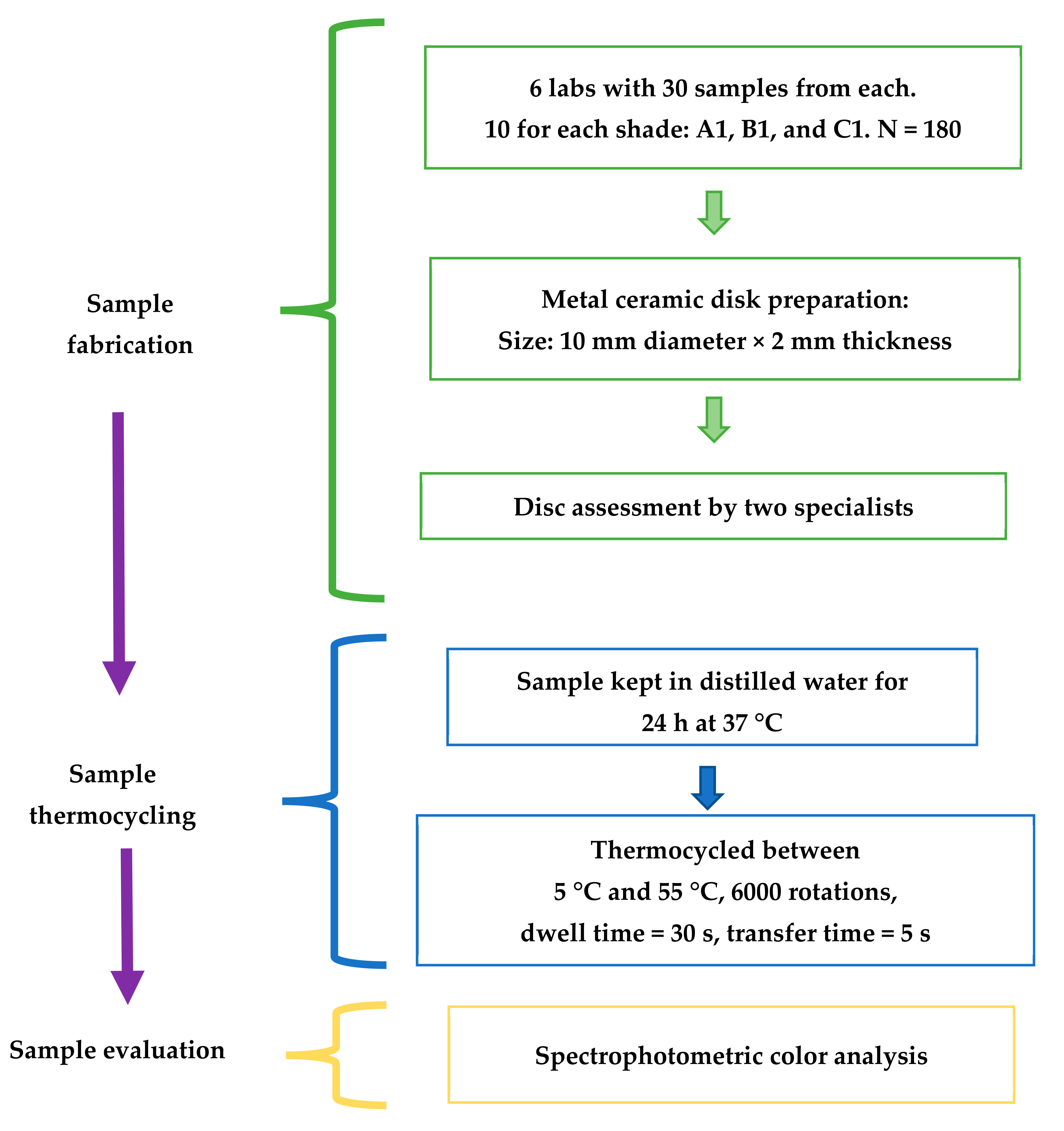 Coatings 12 00297 g001 Coatings 12 00297 g001