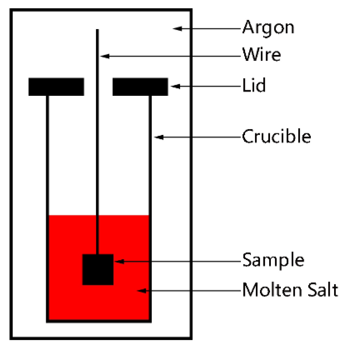 Coatings 12 00298 g001 550