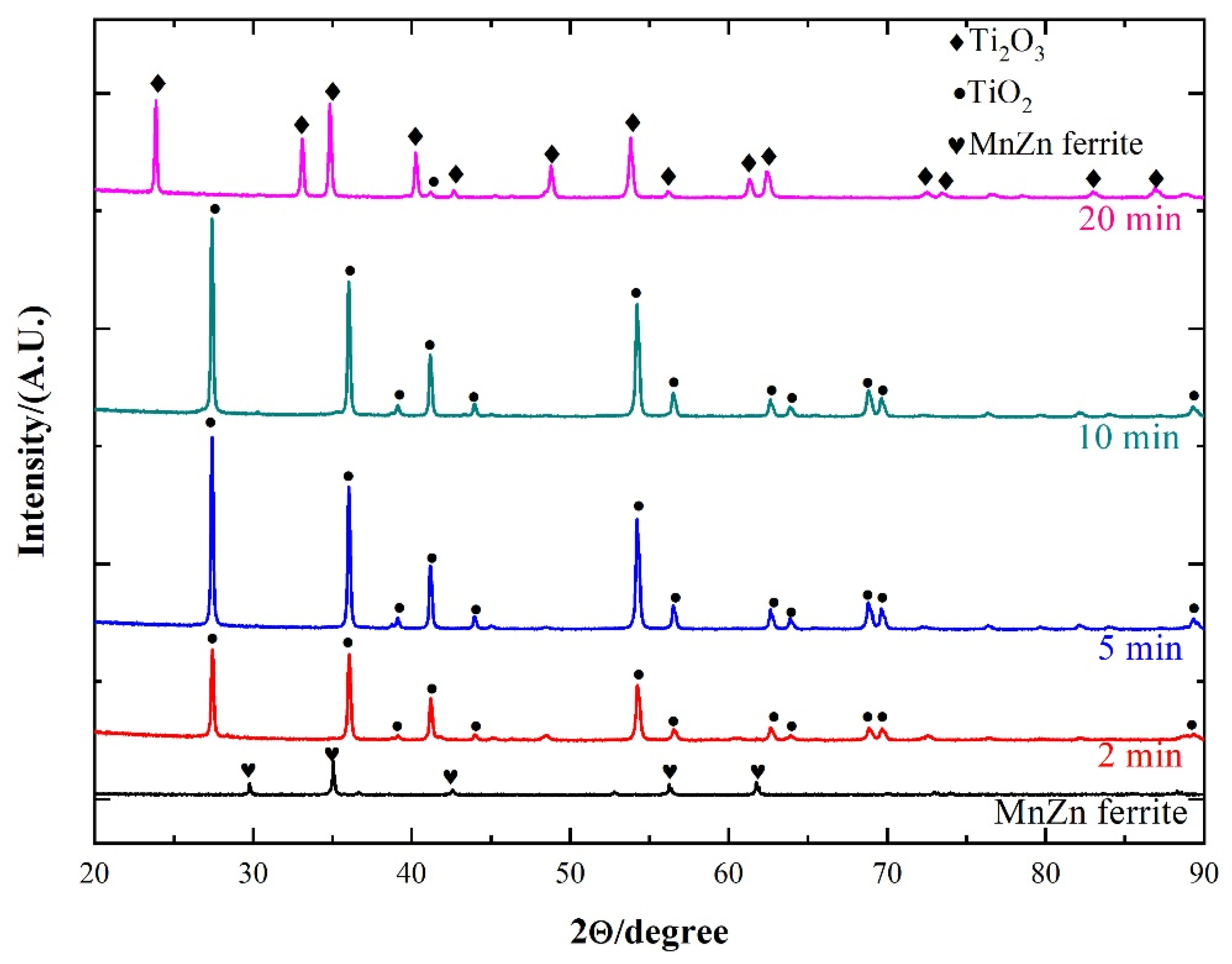 Coatings 12 00298 g007 550