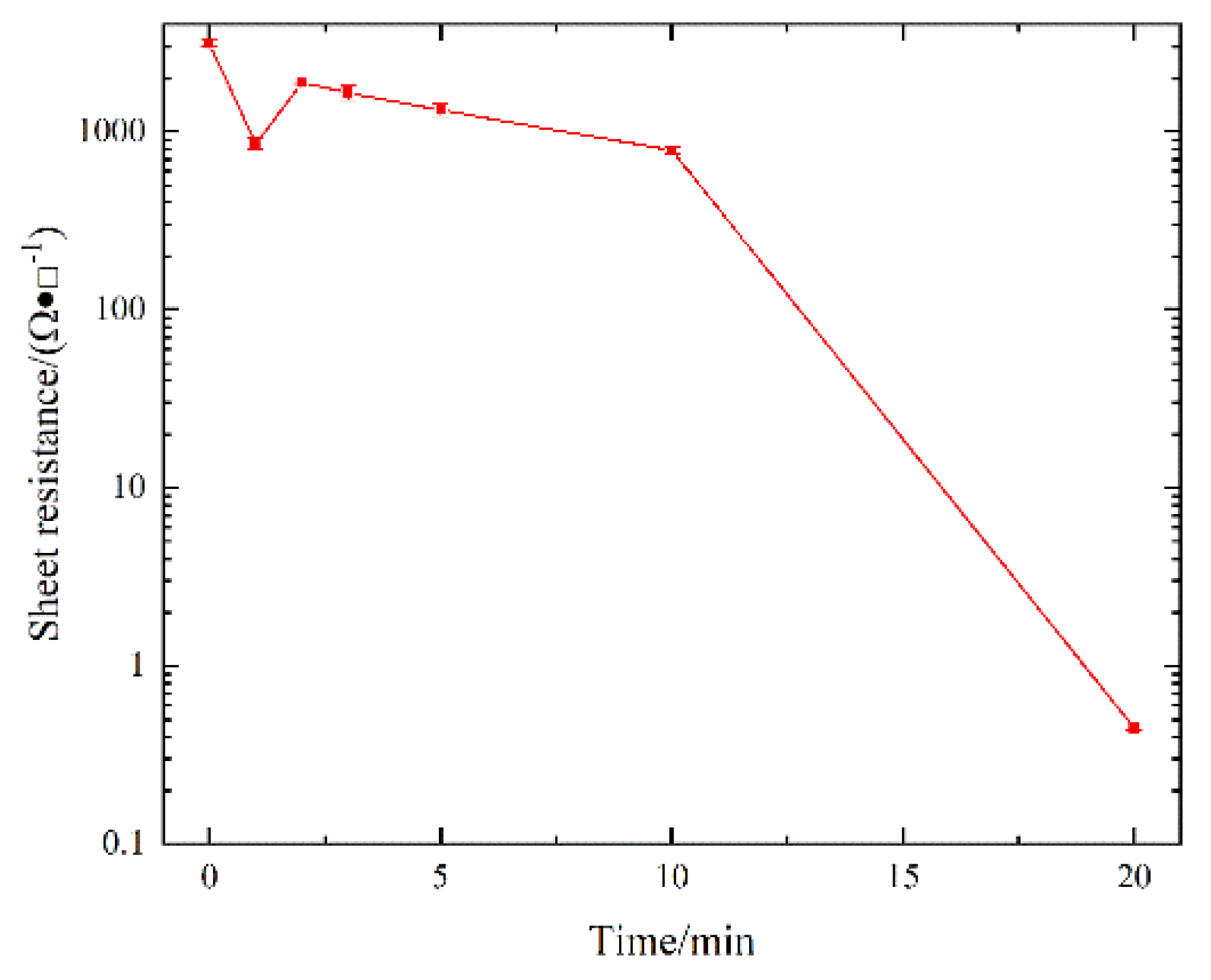 Coatings 12 00298 g009 550