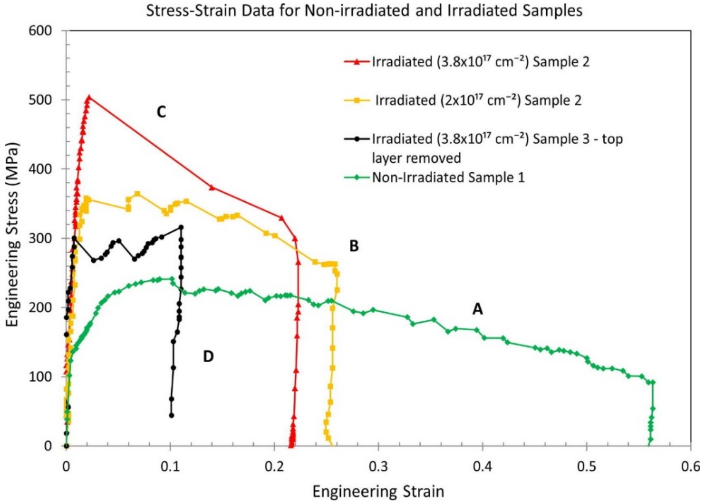 Coatings 12 00299 g013