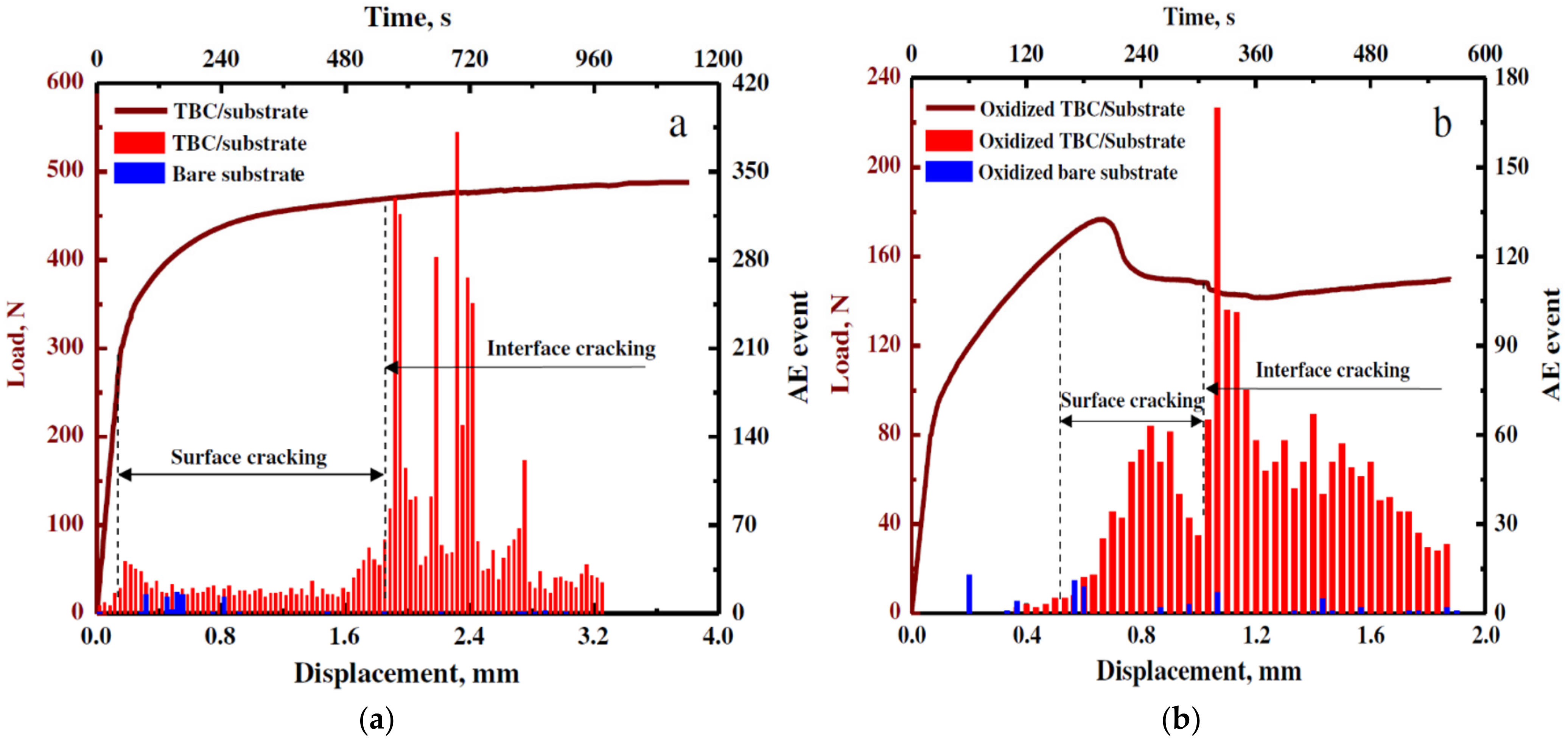 Coatings 12 00299 g016