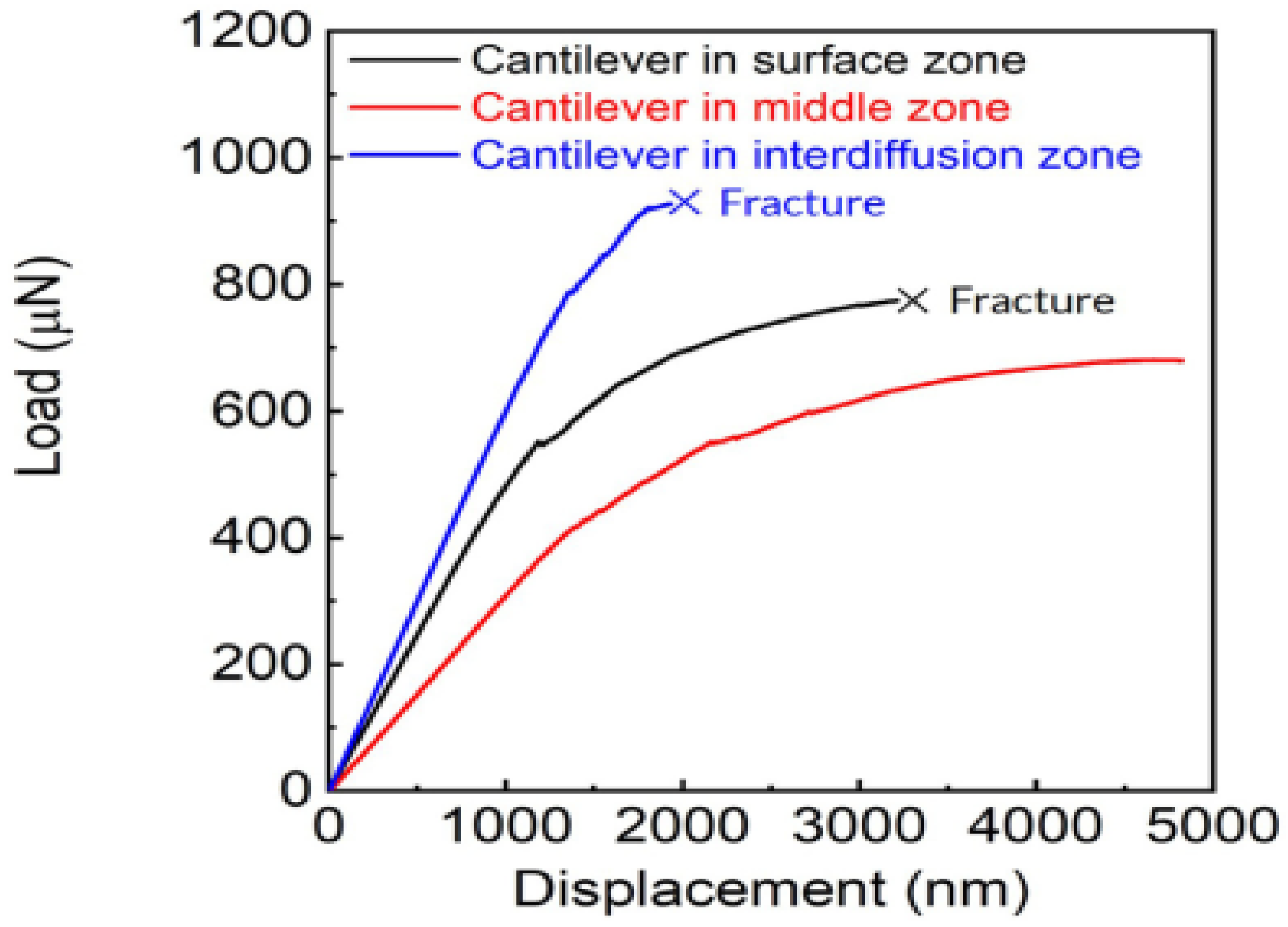 Coatings 12 00299 g023