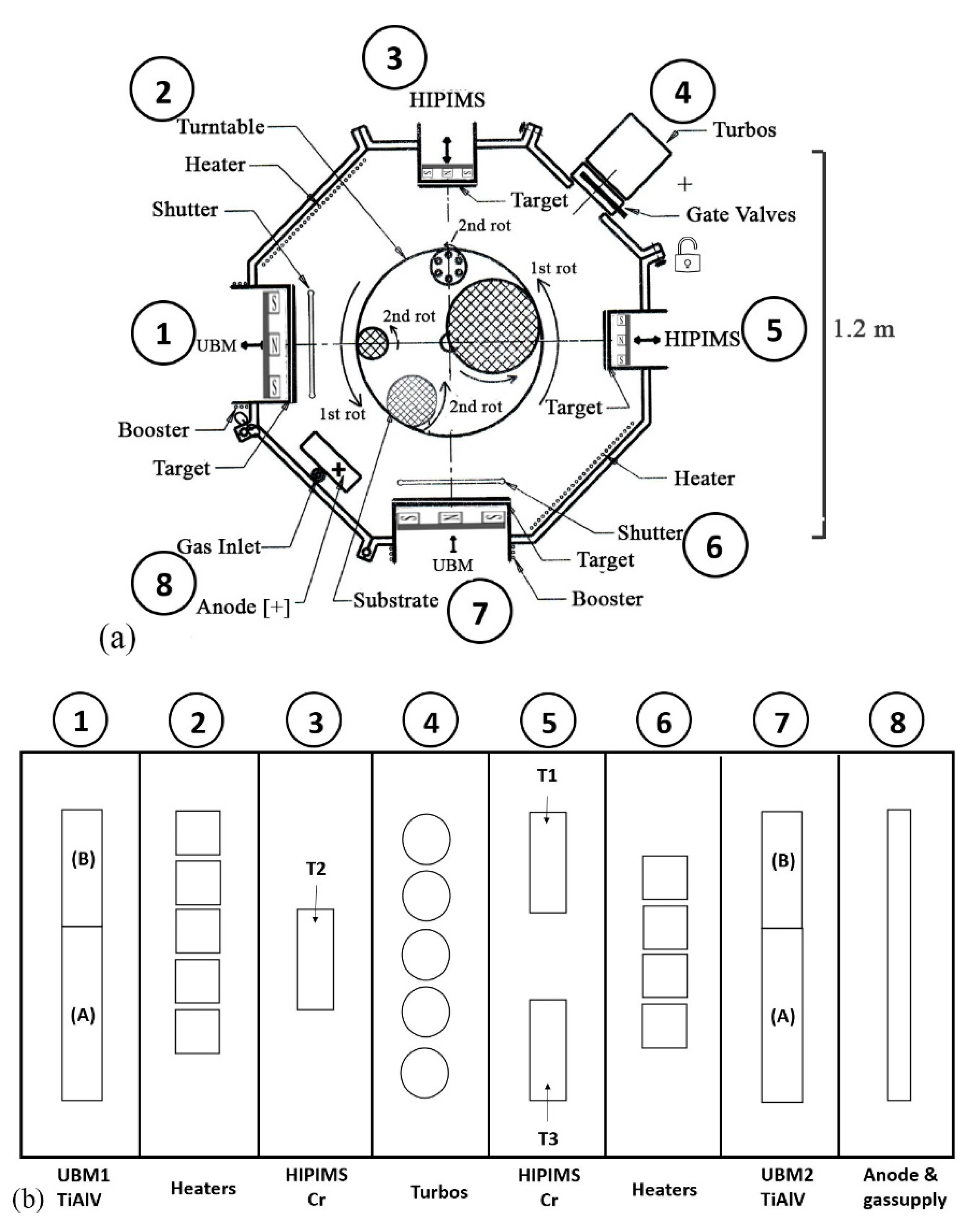 Coatings 12 00300 g002 550