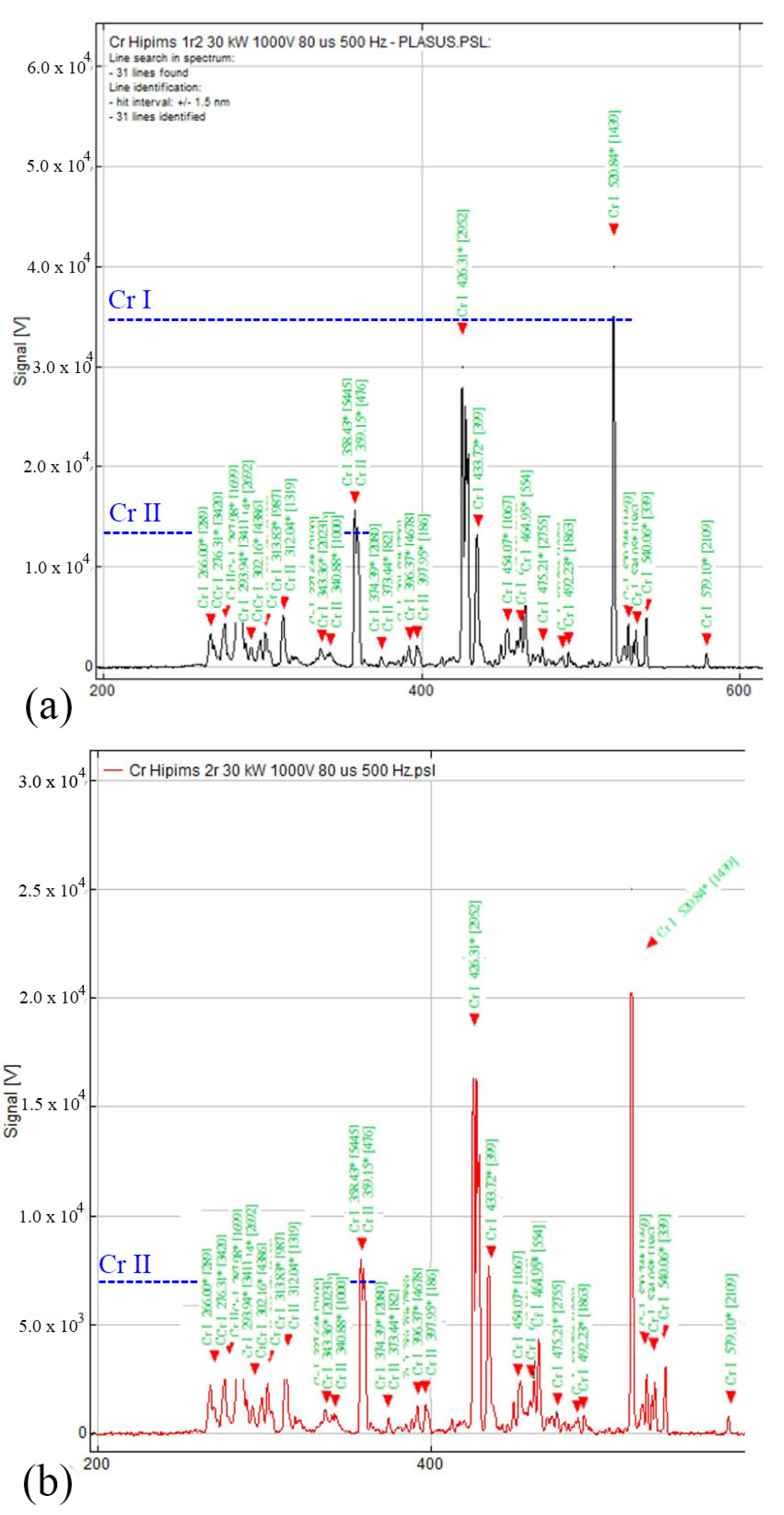 Coatings 12 00300 g004 550