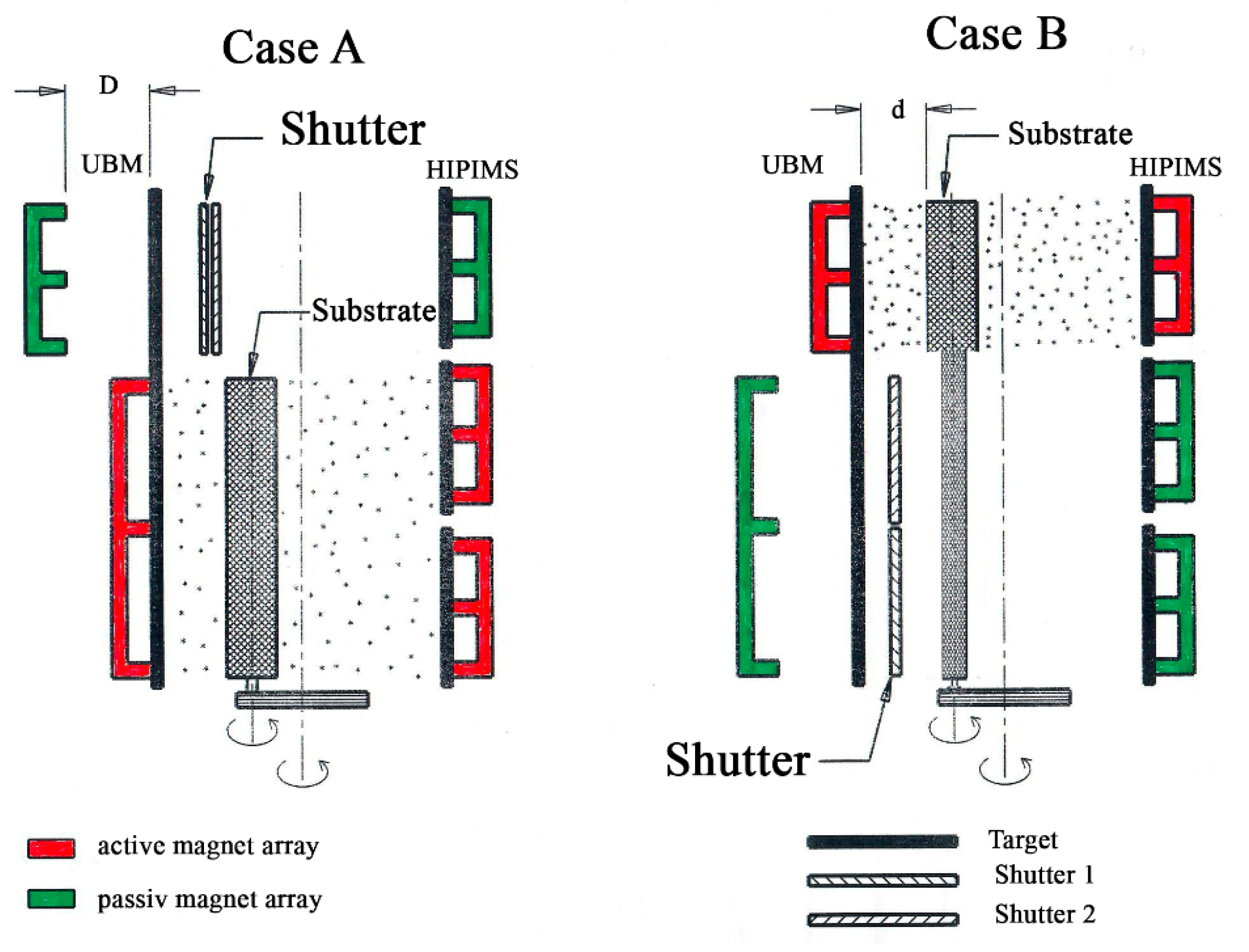 Coatings 12 00300 g005 550