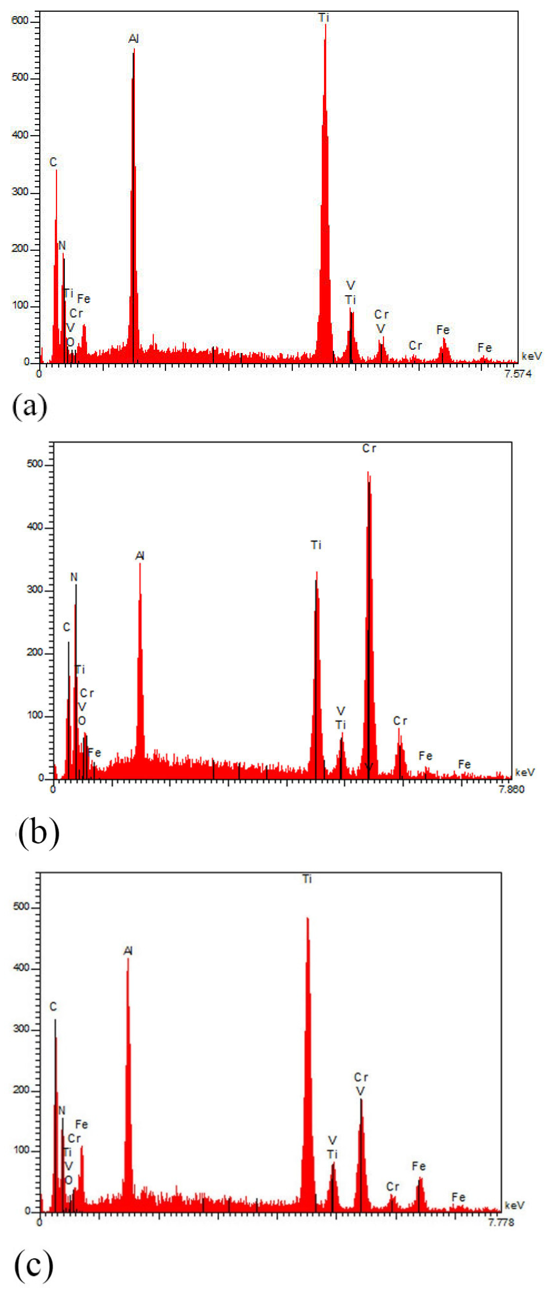 Coatings 12 00300 g006 550