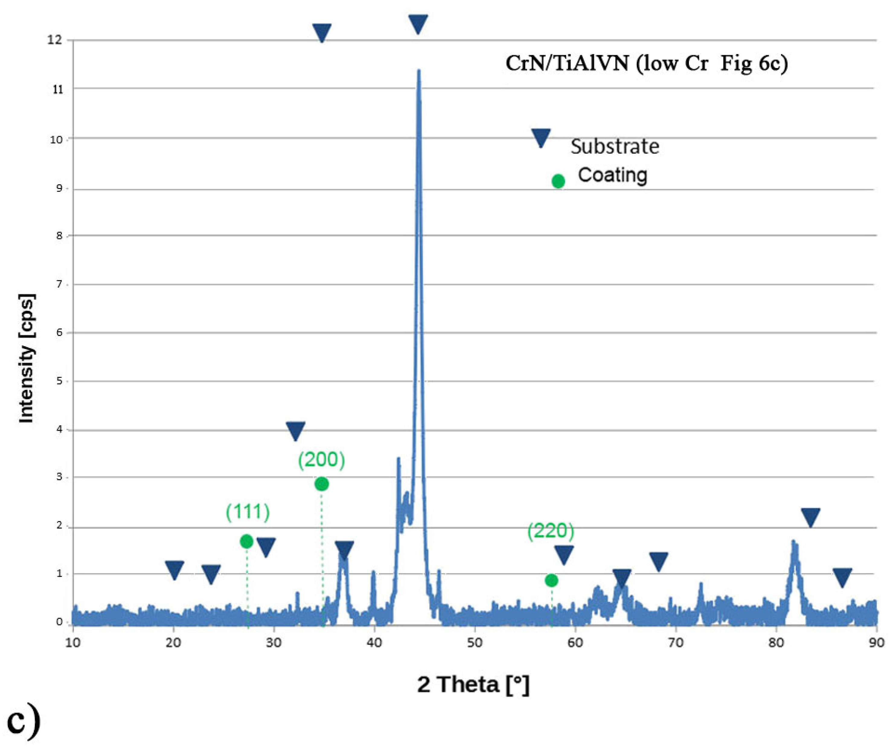 Coatings 12 00300 g009b 550