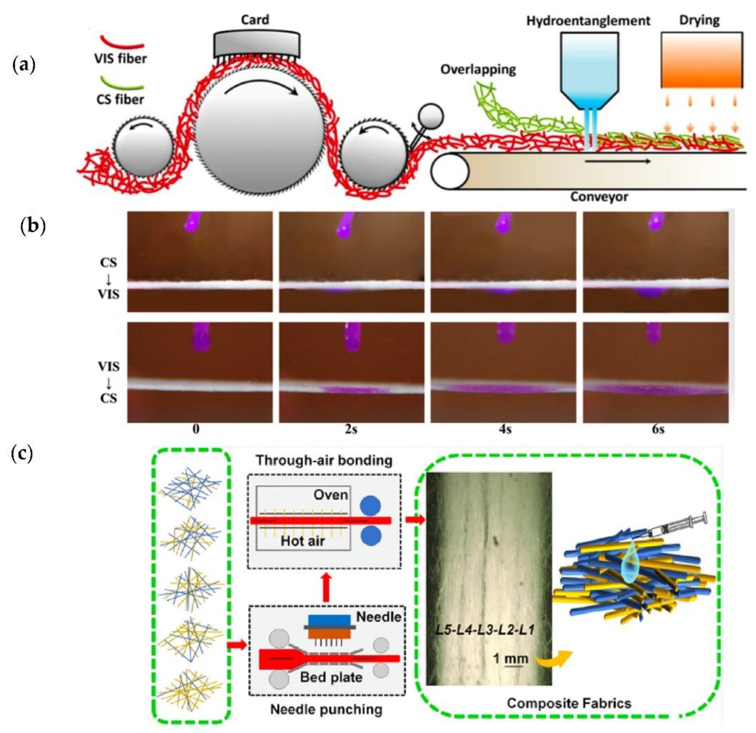 Coatings 12 00301 g003 550