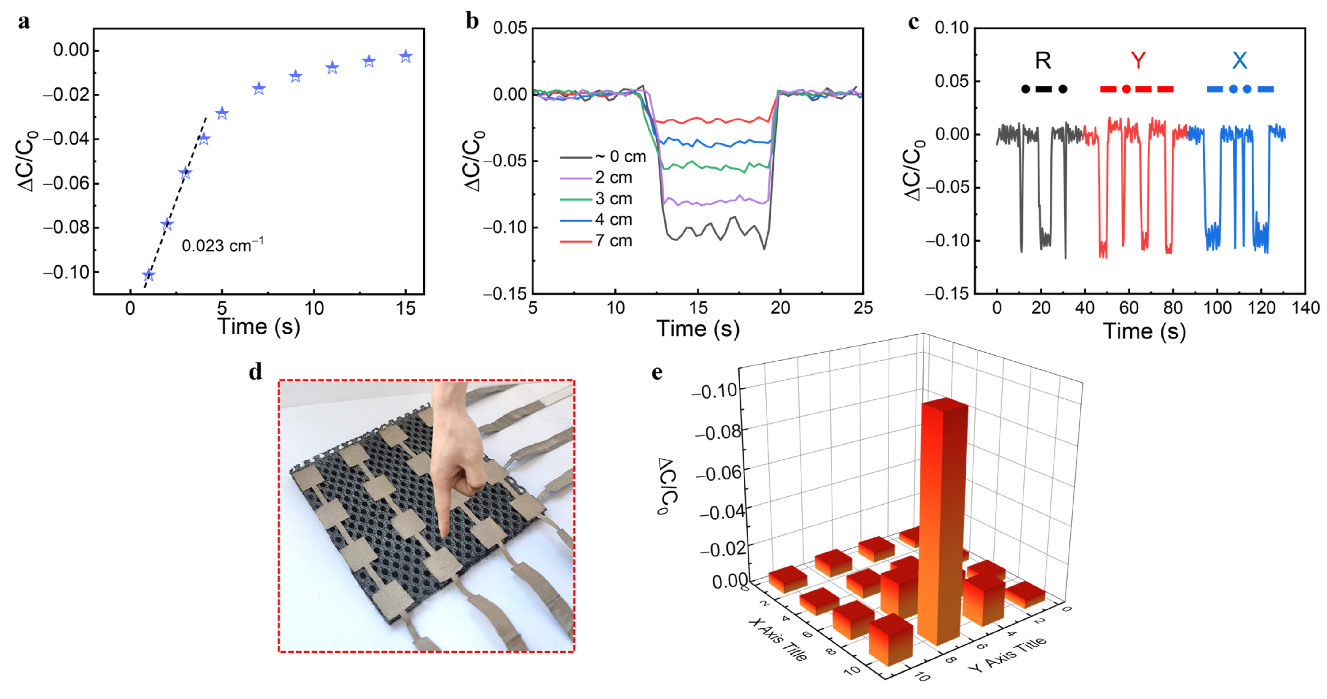 Coatings 12 00302 g004