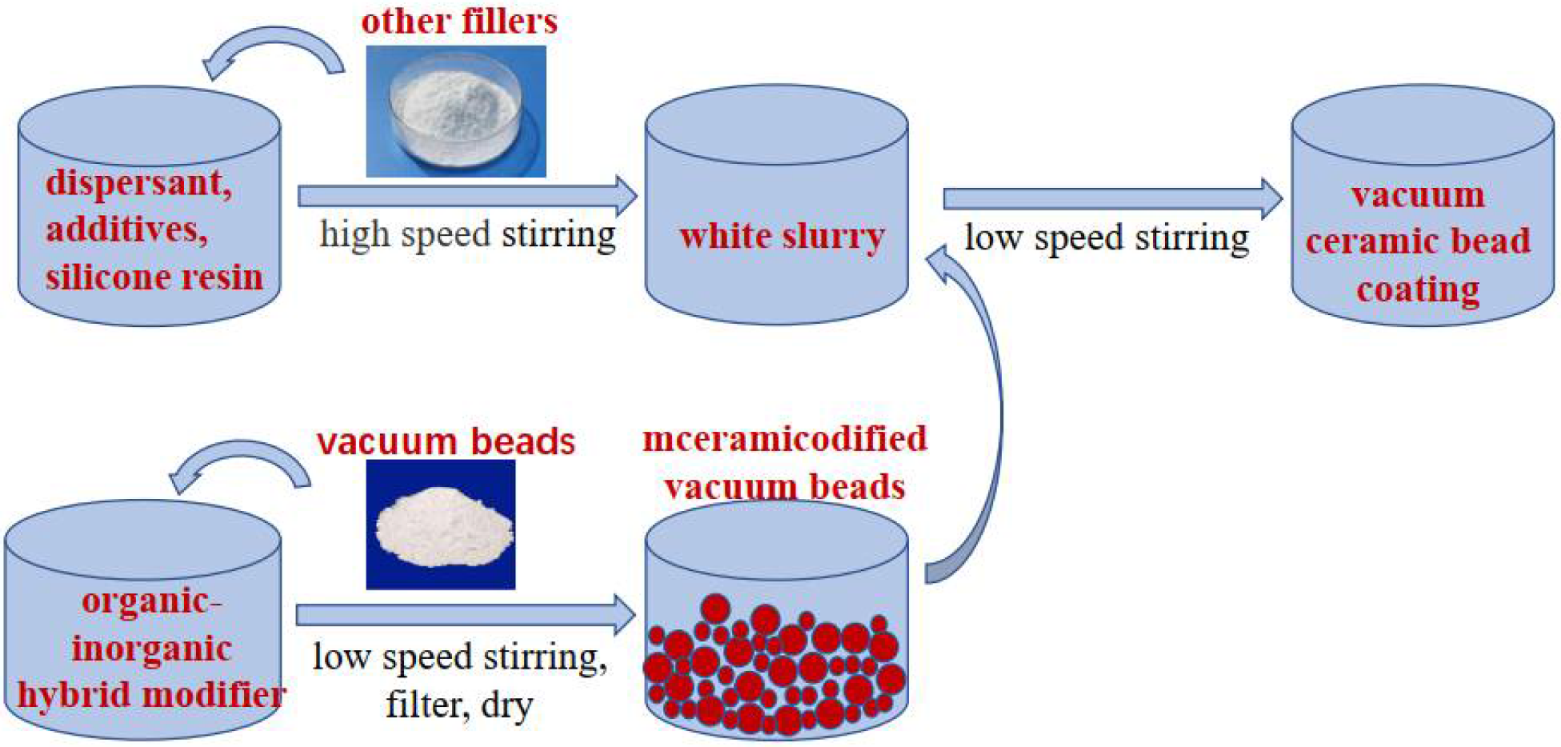 Coatings 12 00304 g001 550