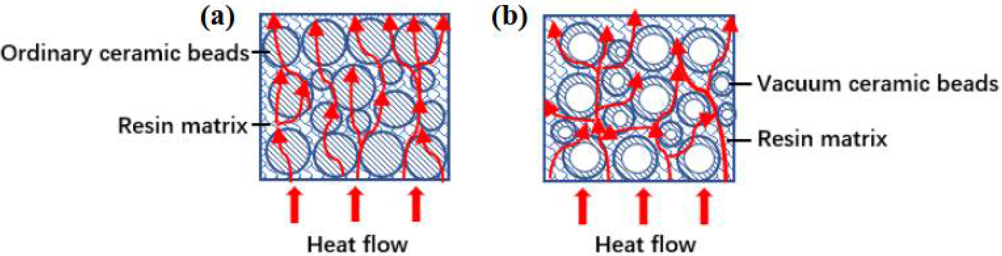 Coatings 12 00304 g006 550