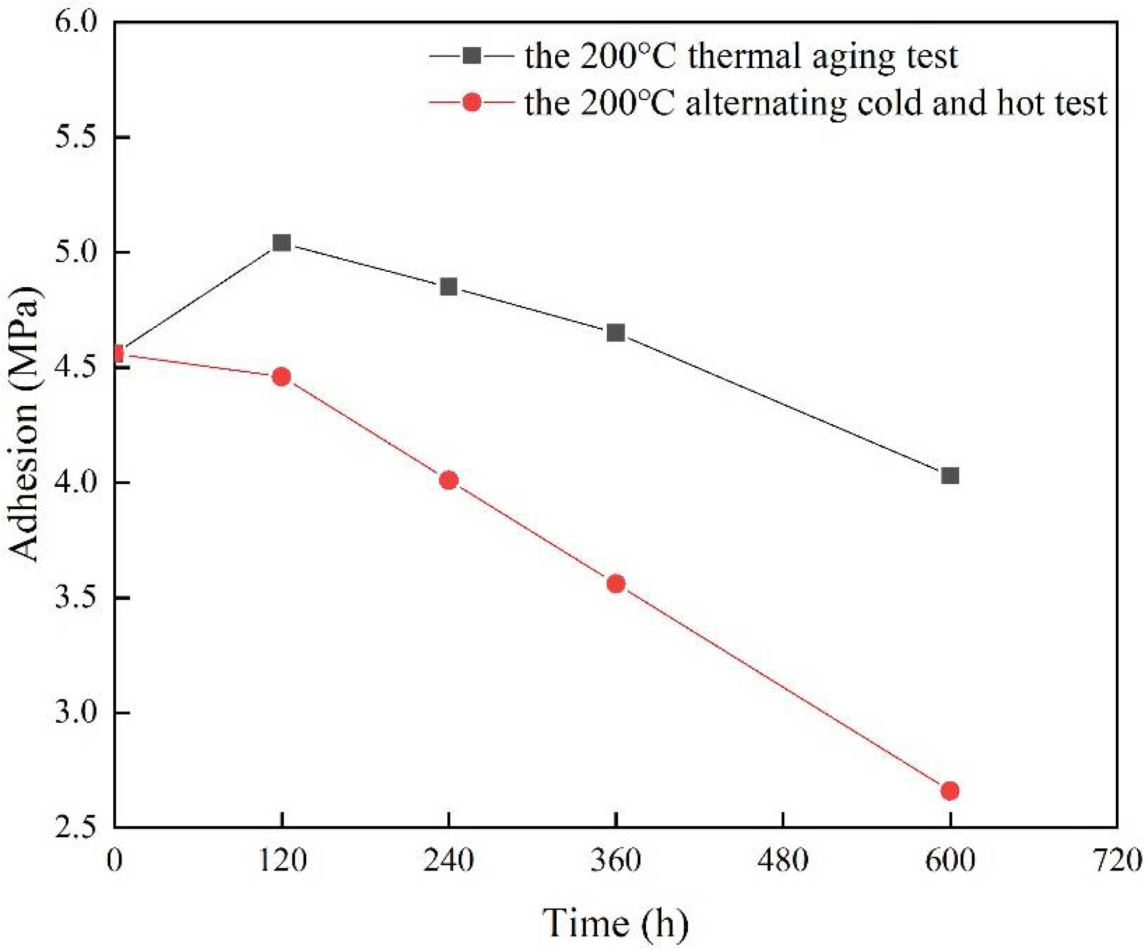 Coatings 12 00304 g013 550