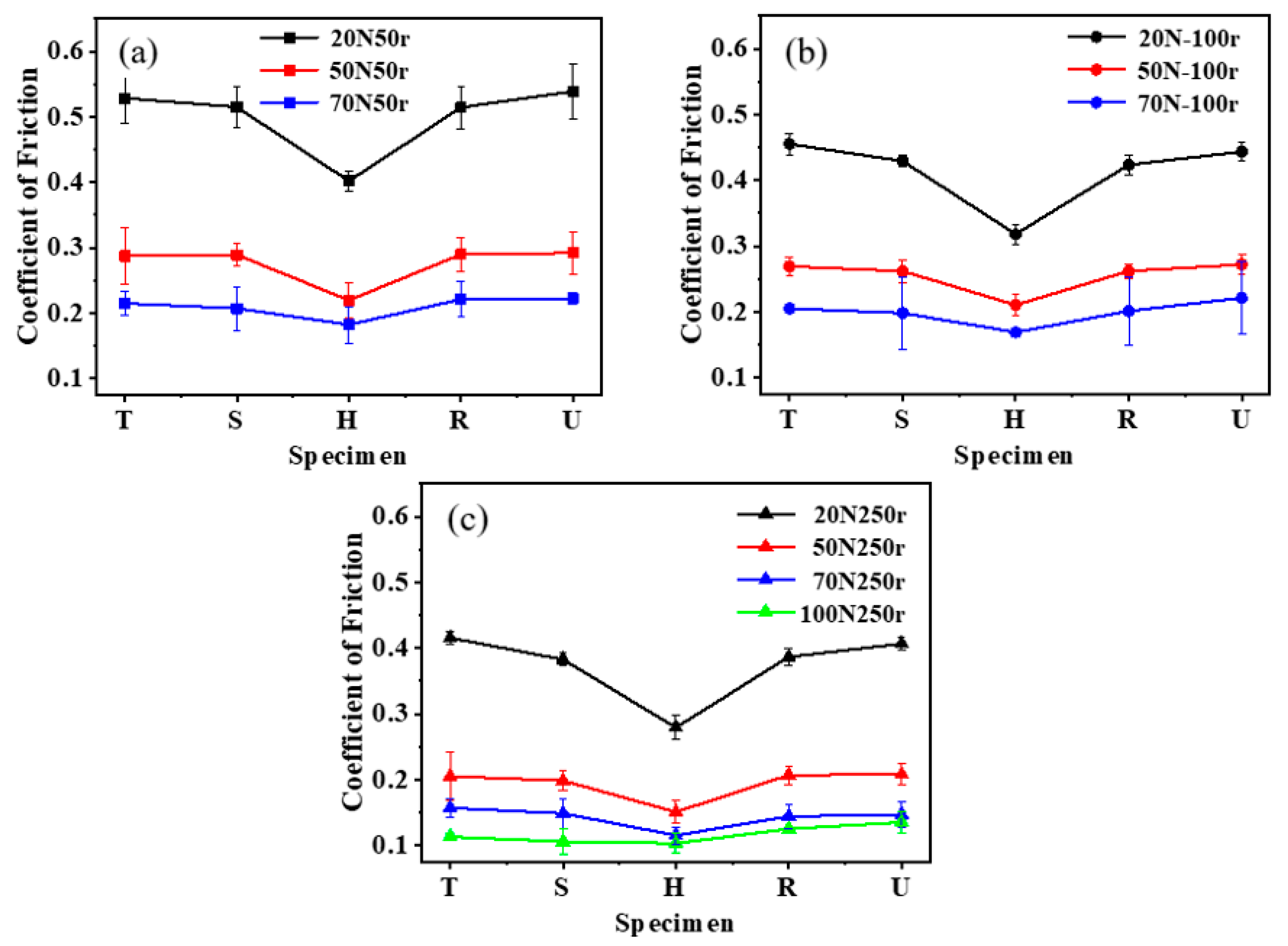 Coatings 12 00305 g004 550