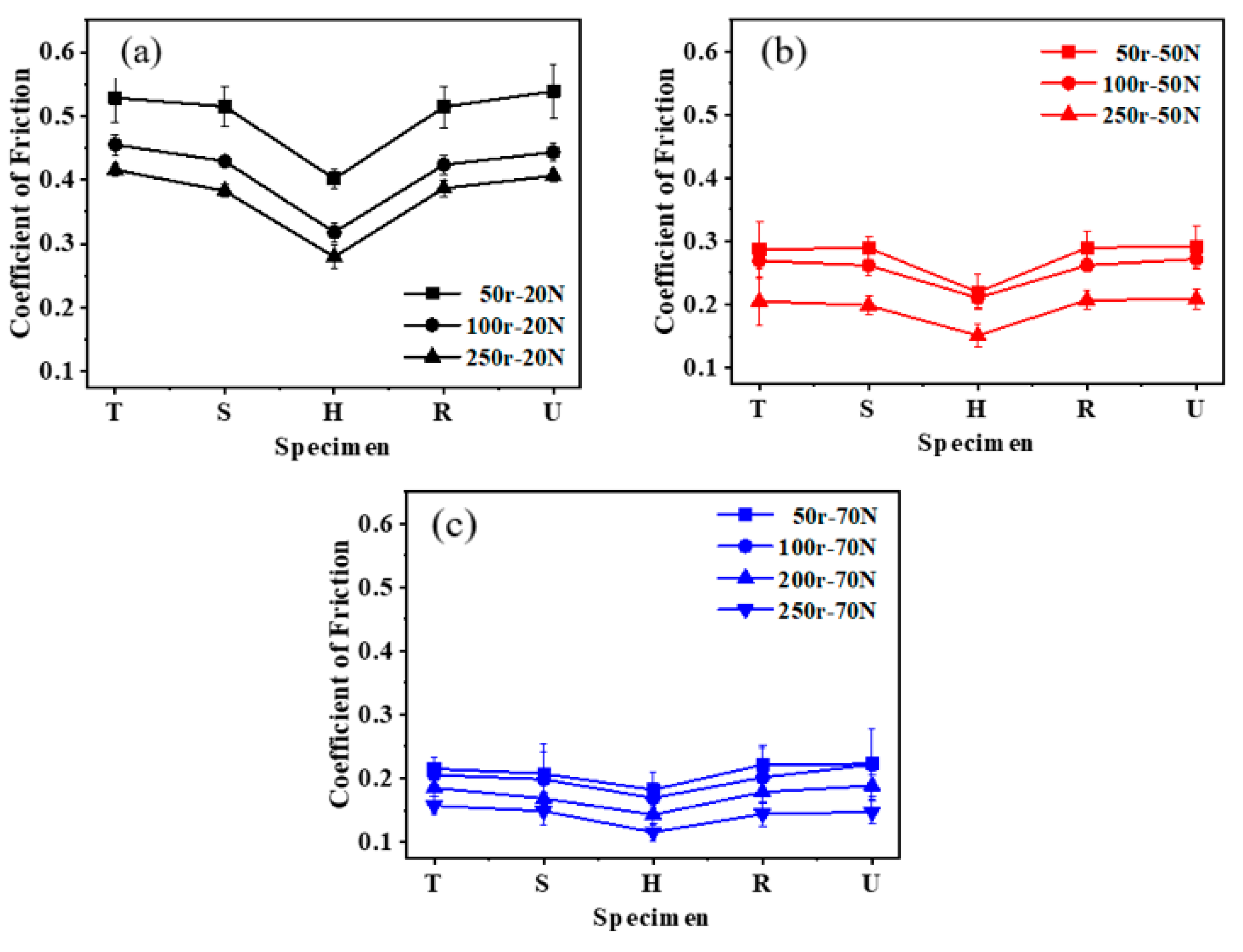 Coatings 12 00305 g006 550