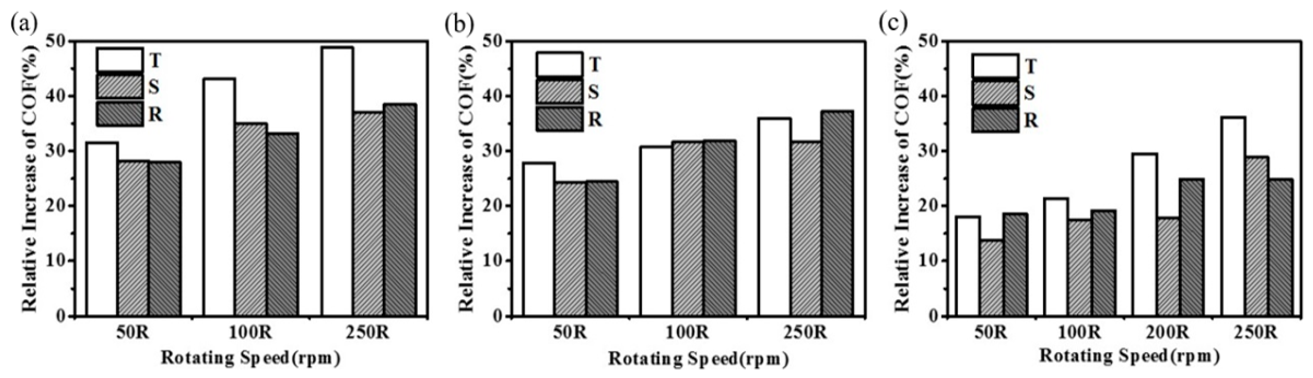 Coatings 12 00305 g007 550