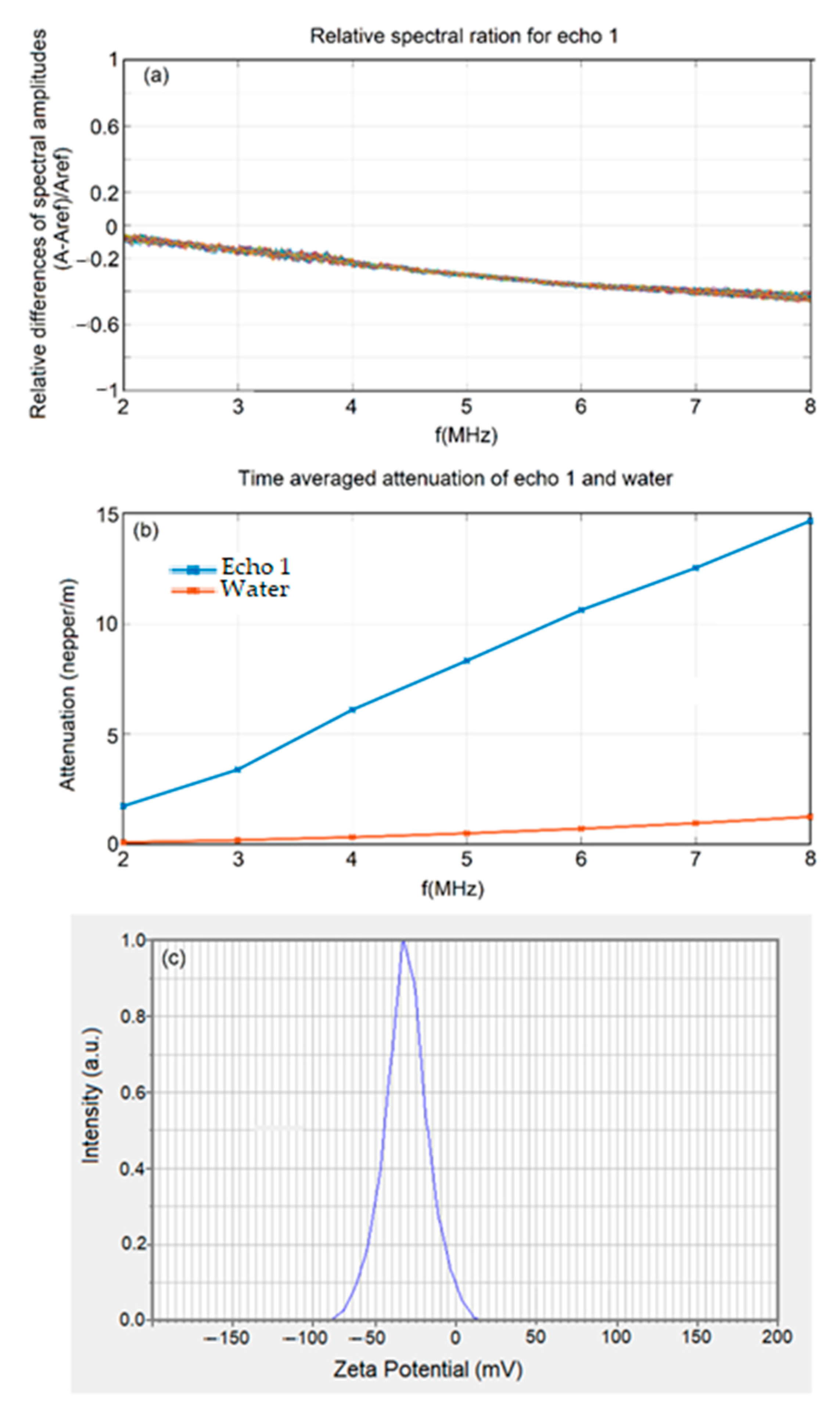 Coatings 12 00306 g001 550
