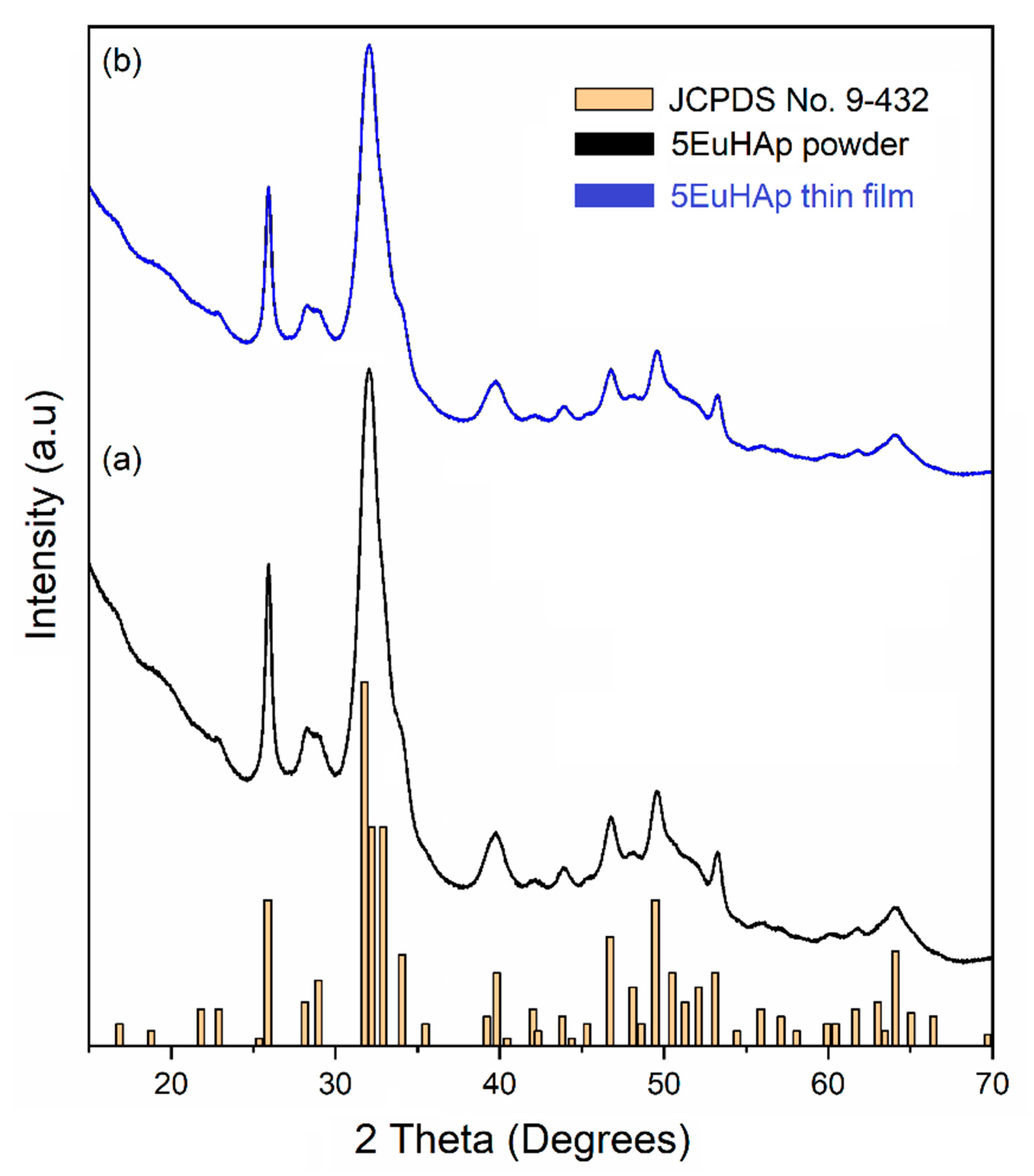Coatings 12 00306 g003 550