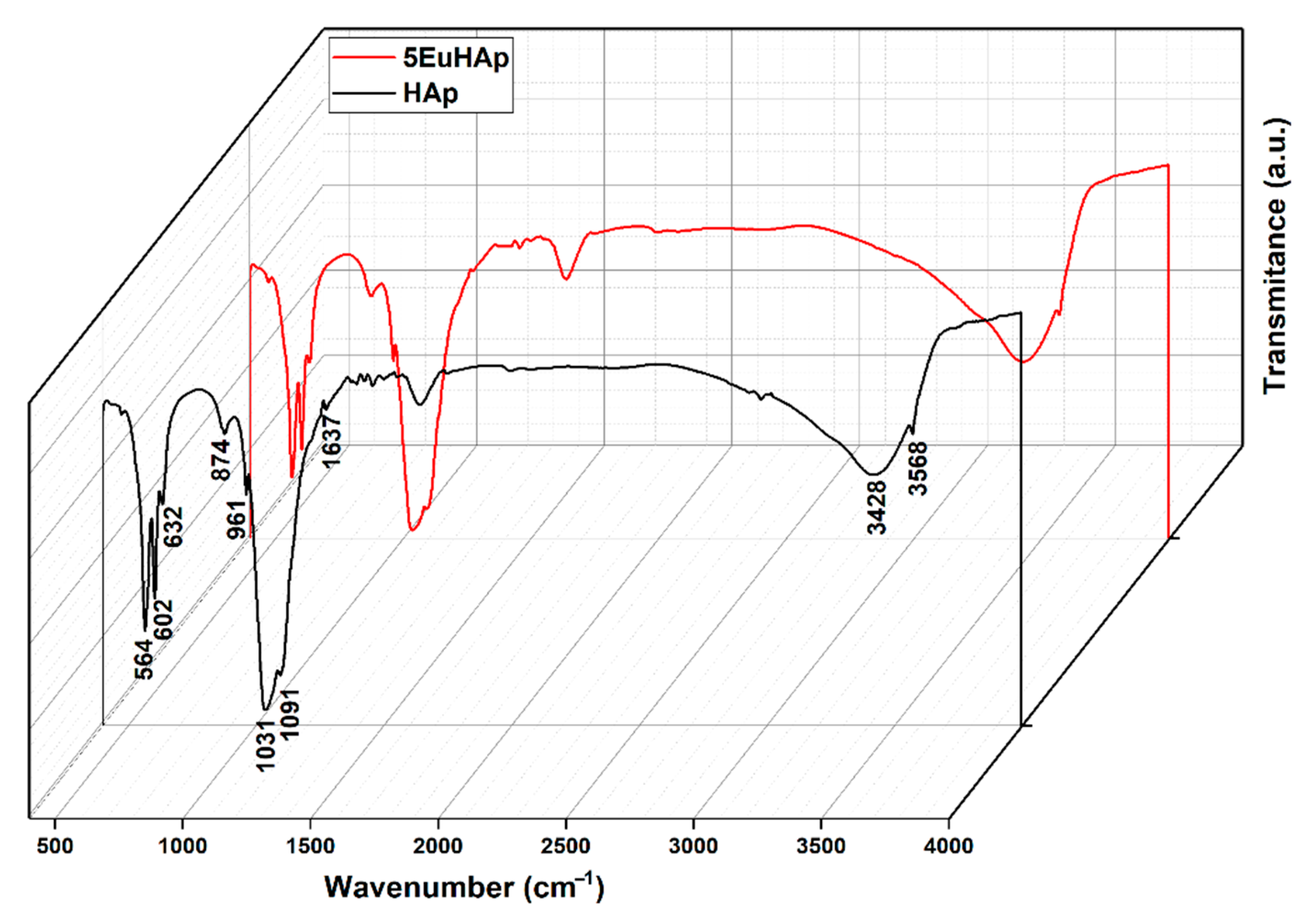 Coatings 12 00306 g007 550