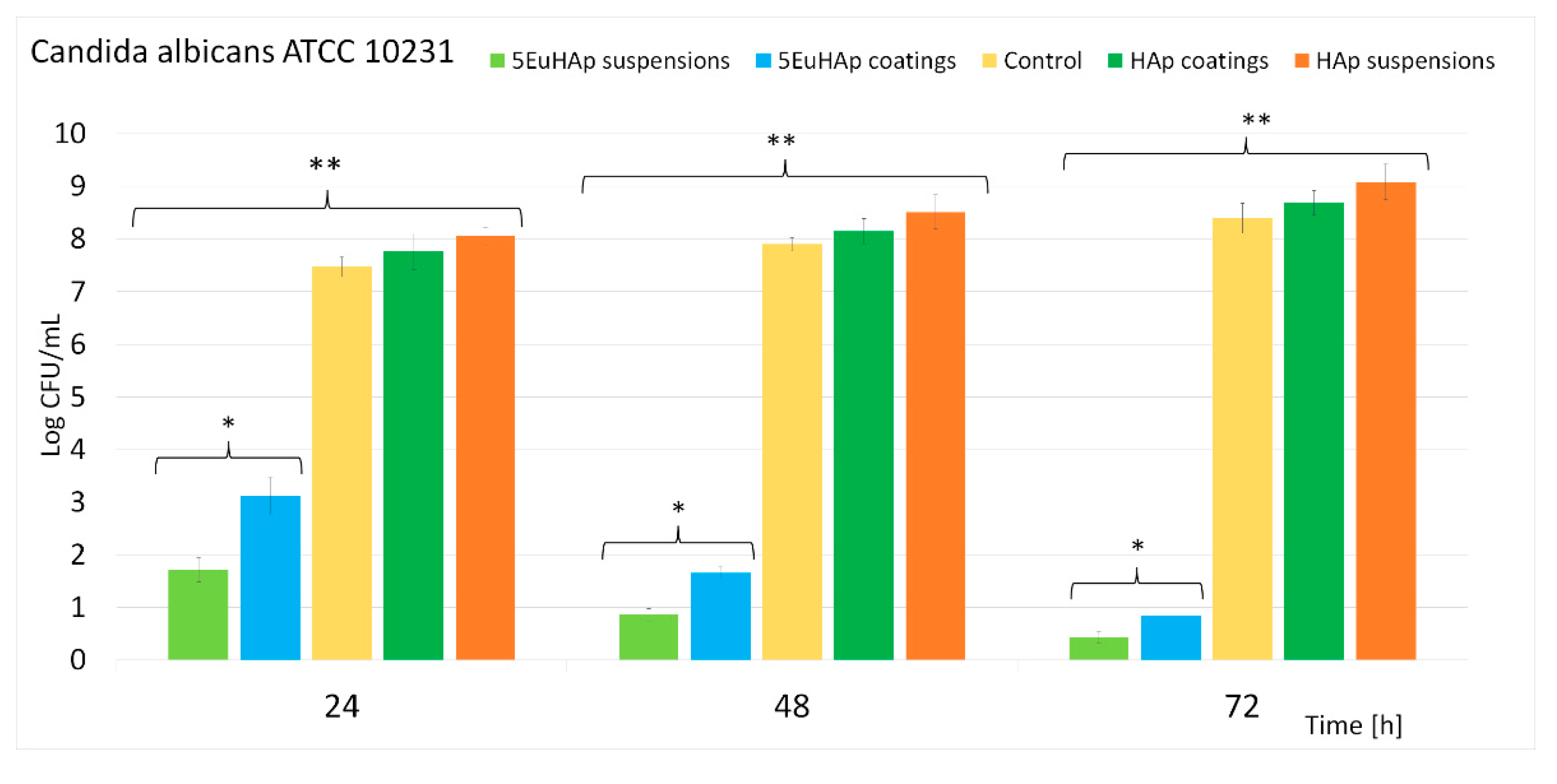 Coatings 12 00306 g011 550