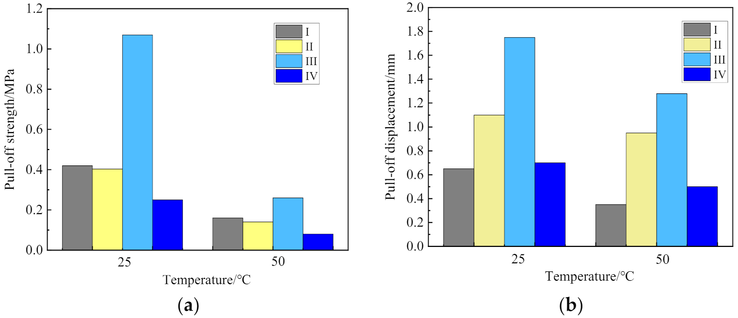 Coatings 12 00308 g011 550