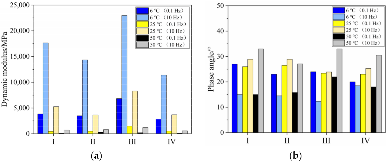 Coatings 12 00308 g013 550